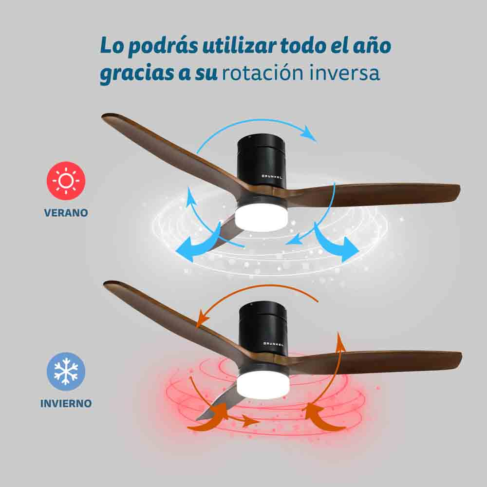 Diagramma di un ventilatore a soffitto con frecce che indicano la rotazione inversa per l'estate e l'inverno.