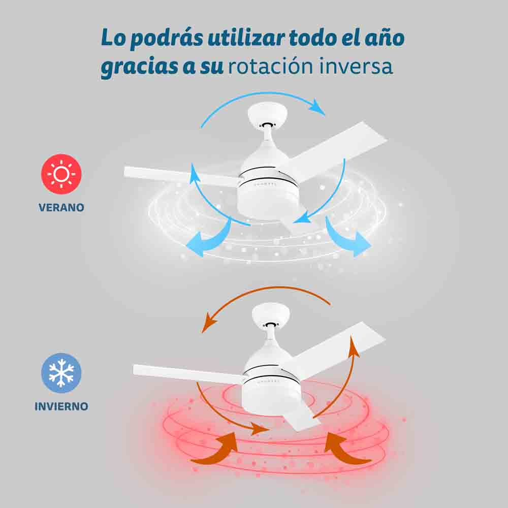 Diagram pokazujący wentylatory sufitowe w trybach letnim i zimowym ze strzałkami obrotu wstecznego.