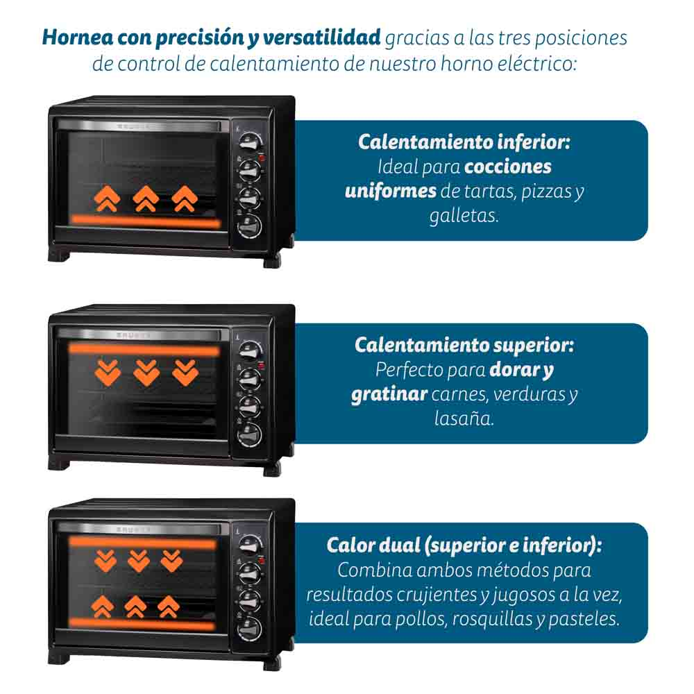 Tres hornos eléctricos con diferentes configuraciones de calentamiento y texto informativo debajo de cada horno.
