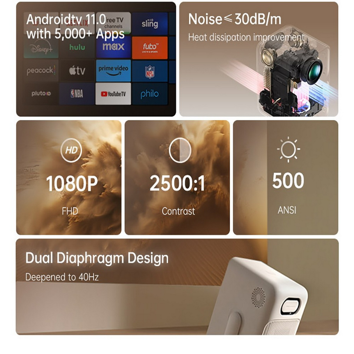 Projektor z ikonami aplikacji, specyfikacją wyświetlacza i diagramem. Tekst wskazuje funkcje takie jak 1080P, kontrast 2500:1 i 500 ANSI.