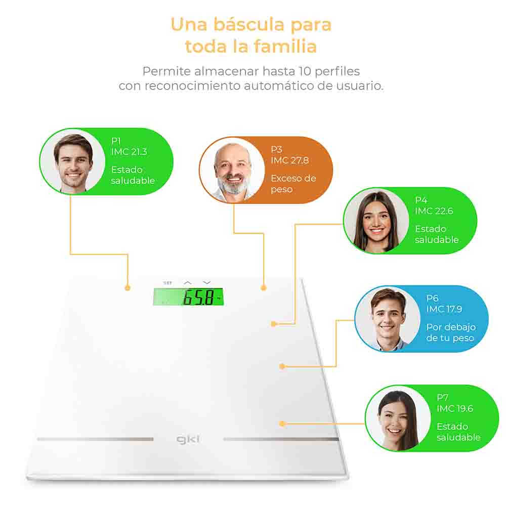 Una báscula digital con perfiles de usuario e indicadores del índice de masa corporal (IMC) para varias personas.