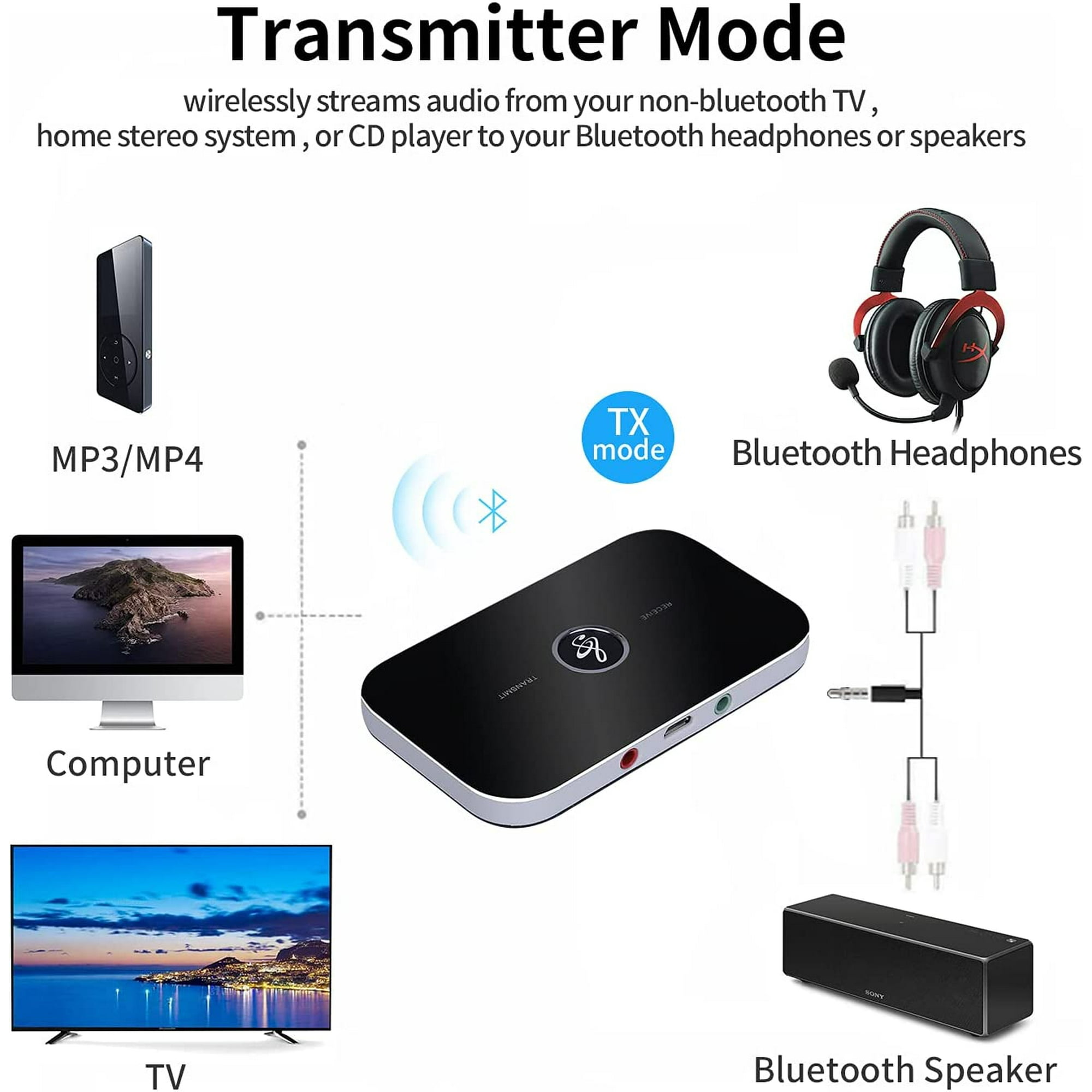 Diagramm mit verbundenen Geräten. Enthält Bluetooth-Kopfhörer, Lautsprecher und Telefon mit Sender.