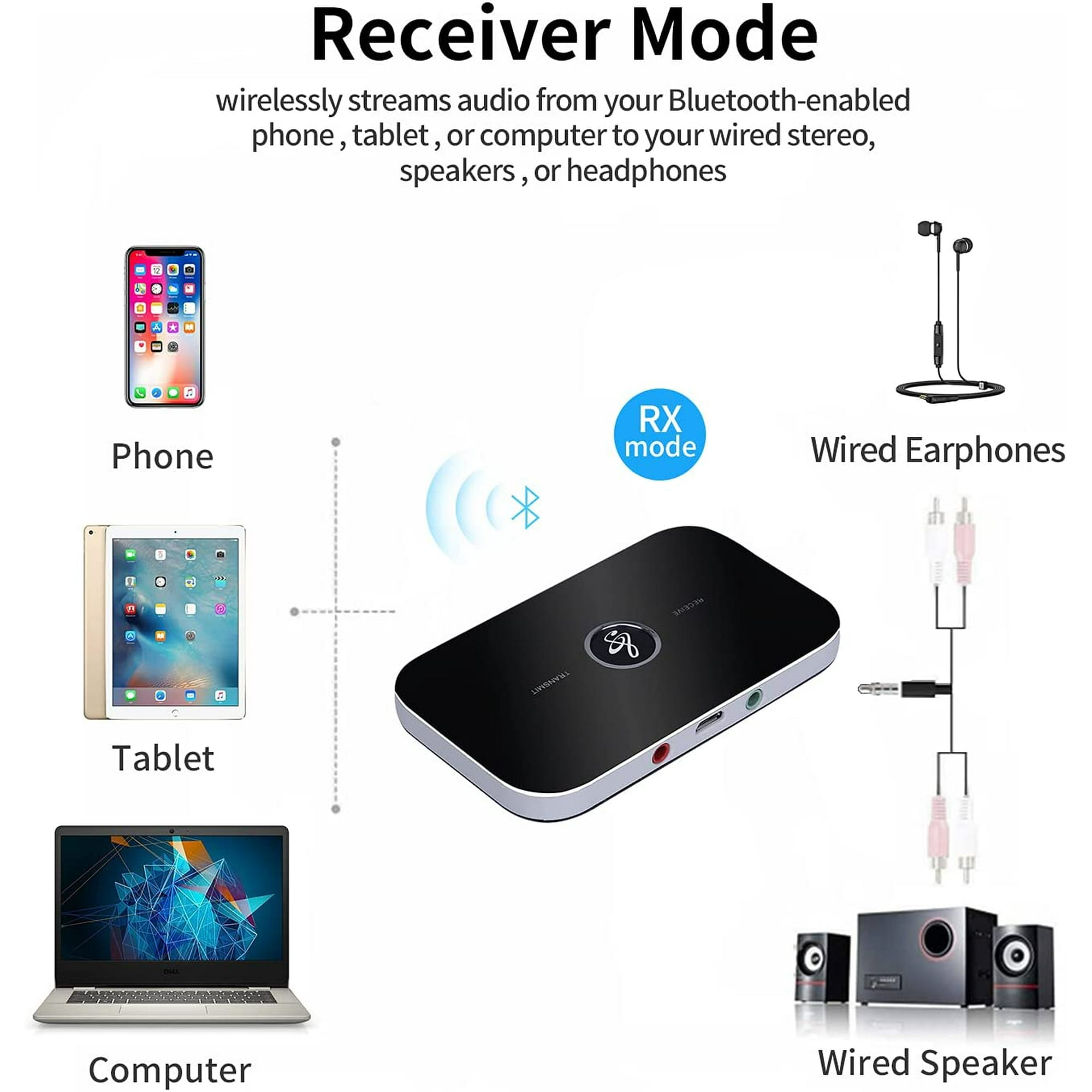Ein Diagramm, das ein Telefon, ein Tablet und einen Computer zeigt, die mit einem Bluetooth-Empfänger verbunden sind.