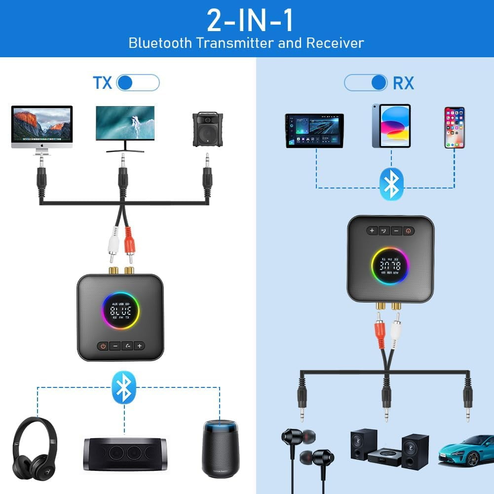 Bluetooth-Sender und -Empfänger. Text lautet "2-IN-1". Zeigt Geräteverbindungen zu verschiedenen Ausgängen an.