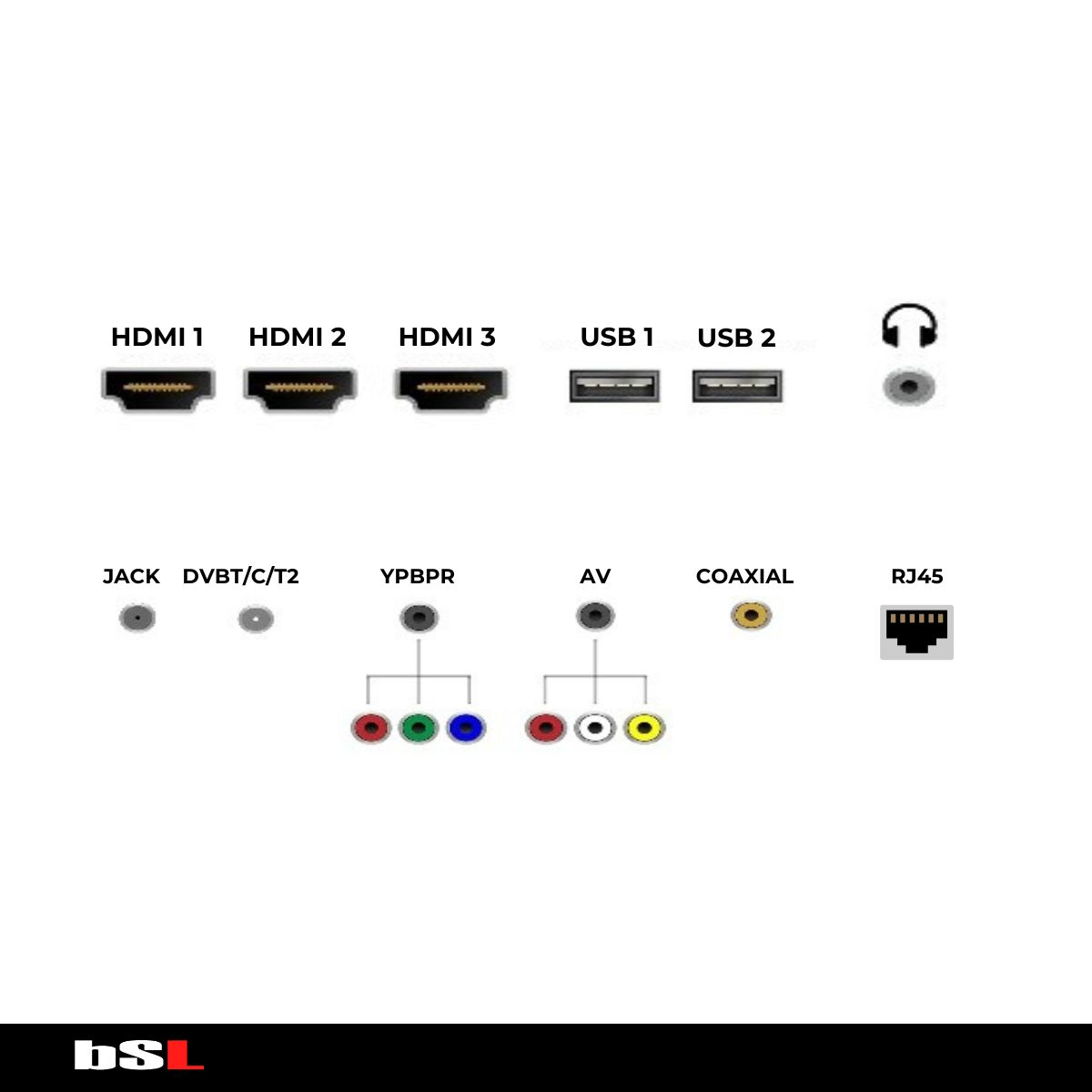 Panel trasero de TV con puertos, incluyendo HDMI, USB y otros. Texto: 'bsl' en la parte inferior.