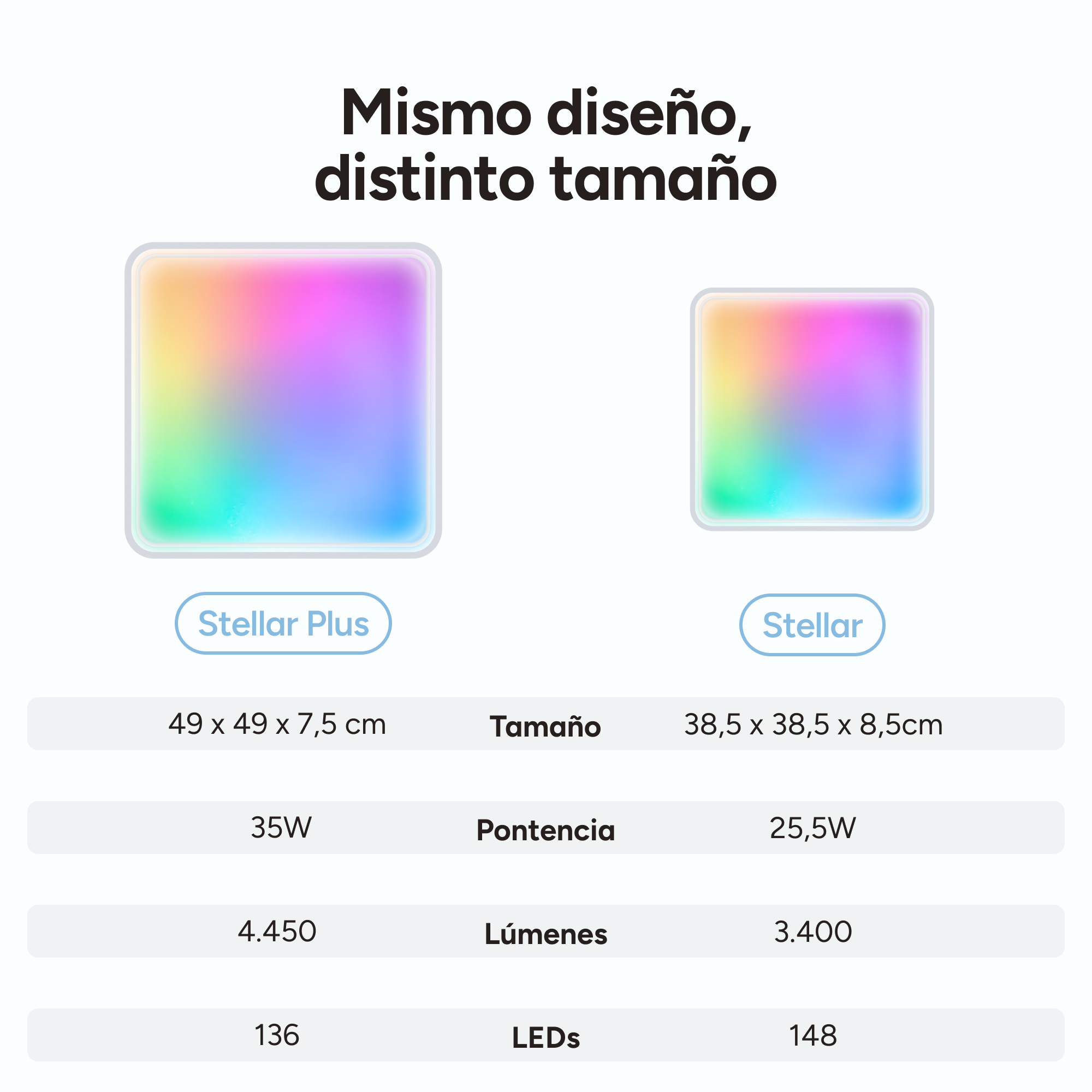 Dos luces cuadradas de diferentes tamaños. El texto describe tamaño, potencia, lúmenes y LEDs.