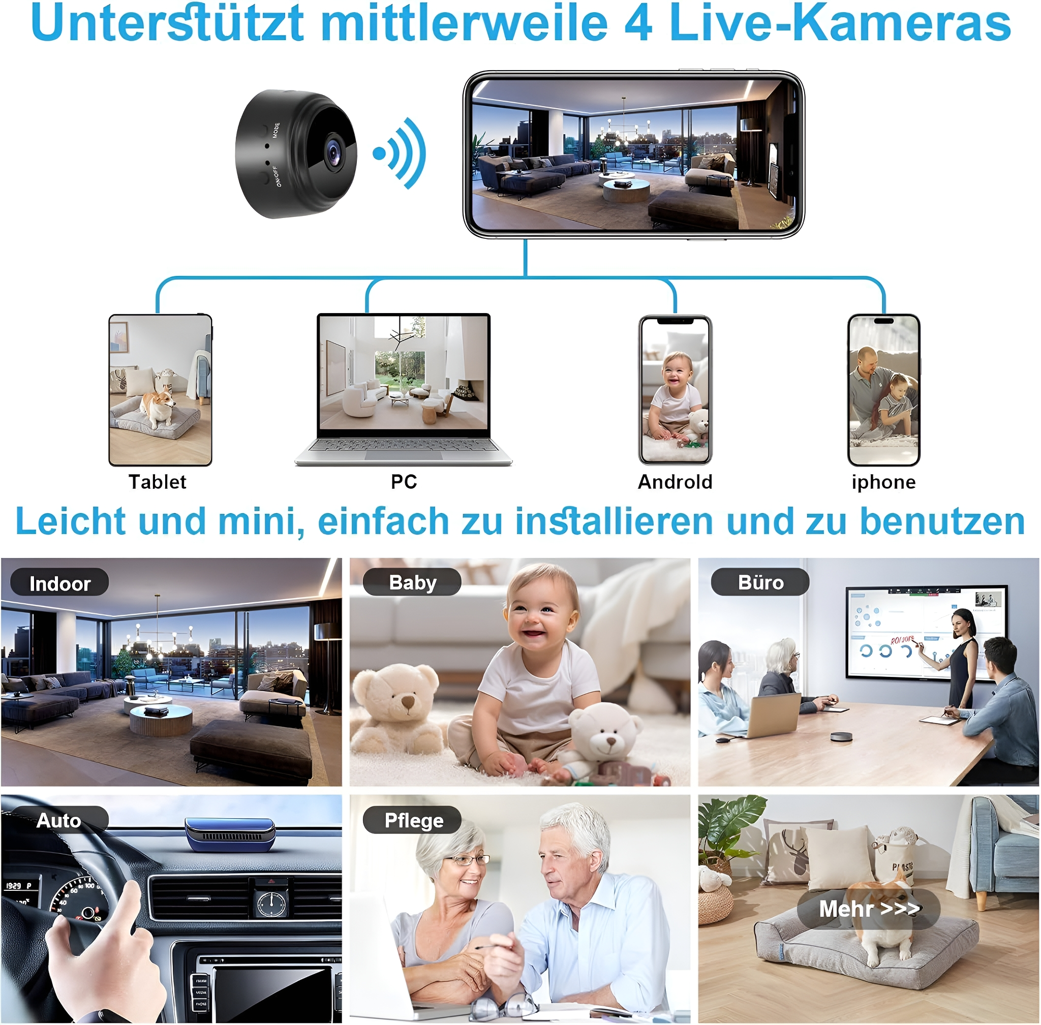 Diagramm, das eine Minikamera zeigt, die mit verschiedenen Geräten verbunden ist, Text enthalten.