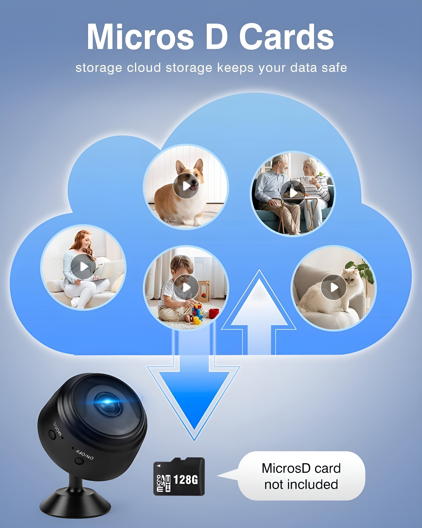 Bild, das eine Wolke mit Videos zeigt. Kamera und MicroSD-Karte sind unten.