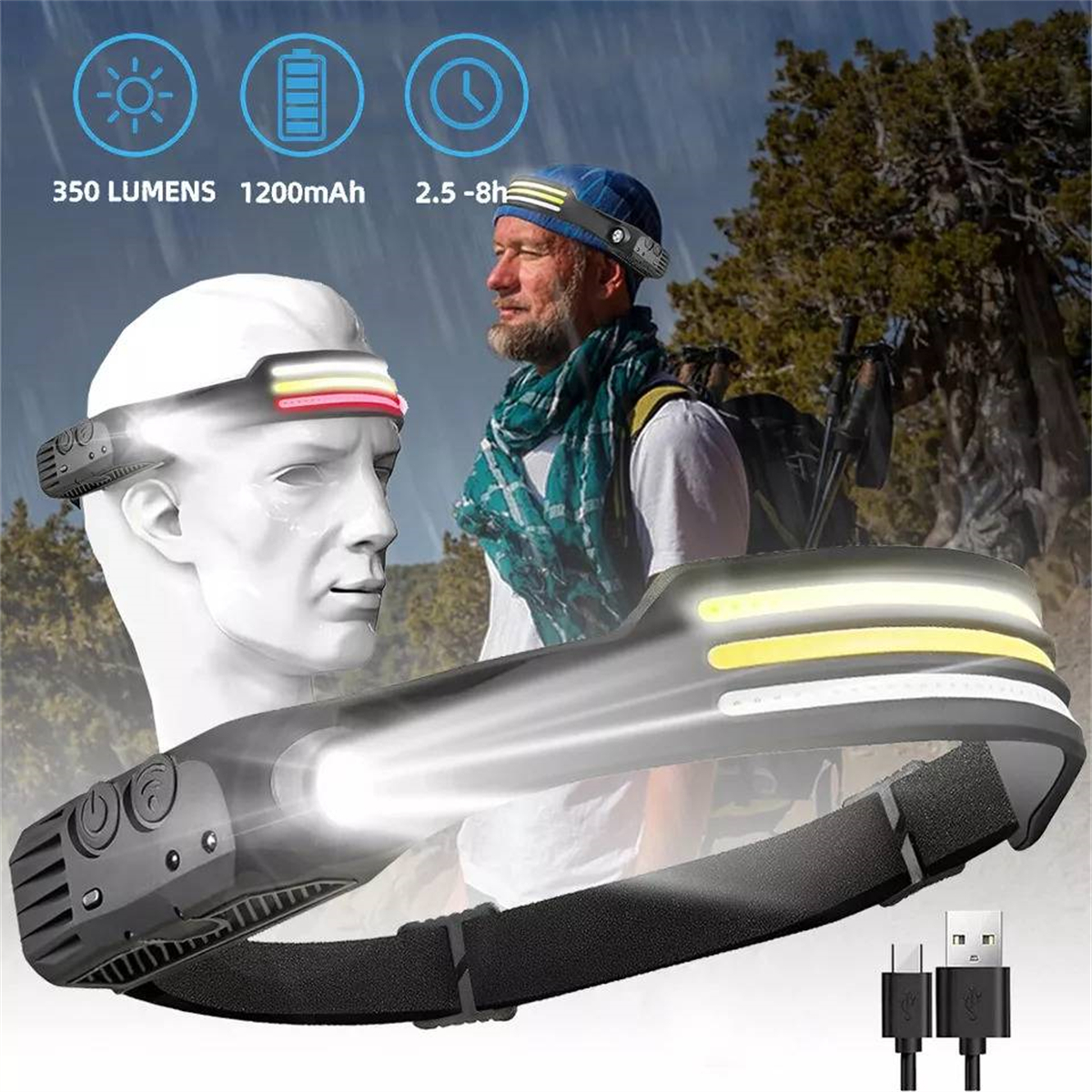 Stirnlampe auf Mannequin und Mann im Freien. Stirnlampe hat drei Lichtstreifen. Info Text zeigt 350 Lumen, 1200mAh und 2,5-8h.