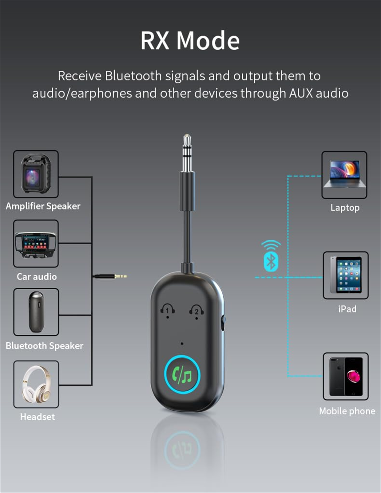 Schwarzer Bluetooth-Empfänger mit mehreren Geräte-Symbolen und einem 3,5-mm-Audioanschluss.