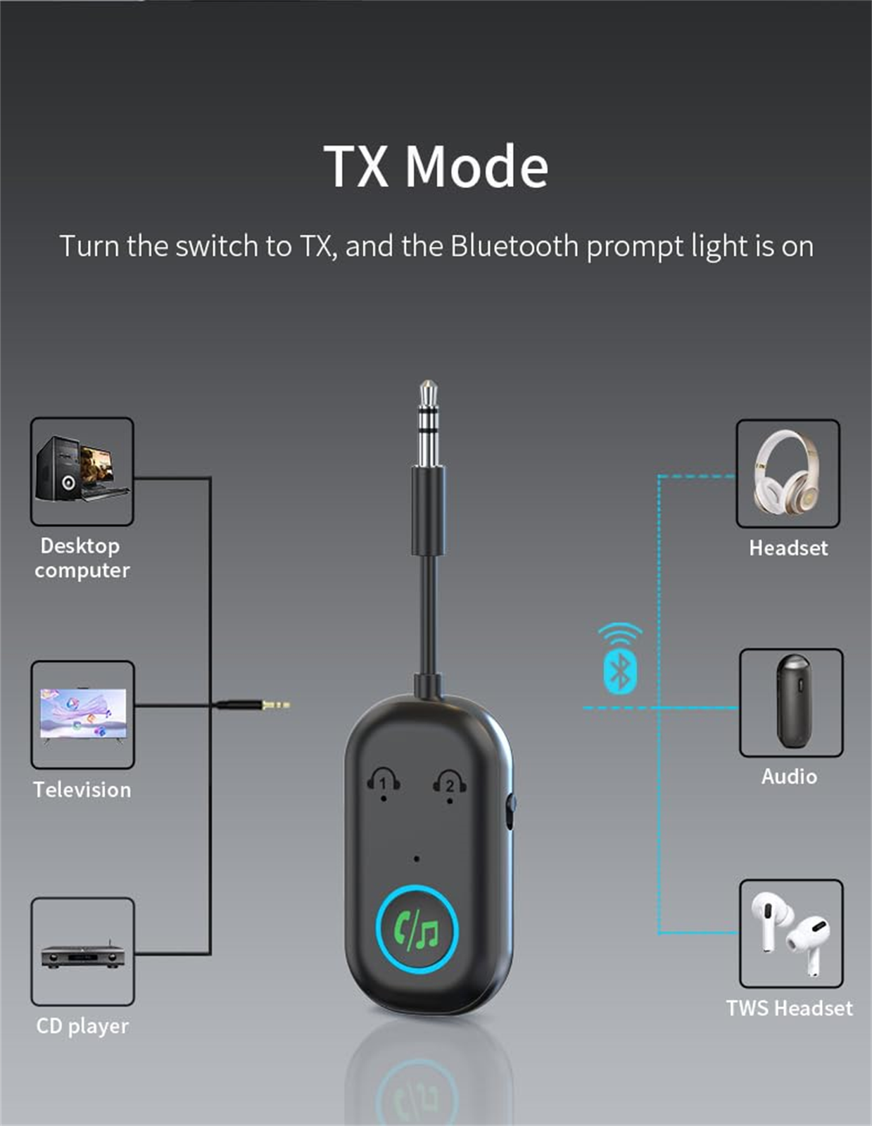 Ein schwarzes Gerät mit Kabel und beschrifteten Diagrammen möglicher Verbindungen zu verschiedenen Geräten.