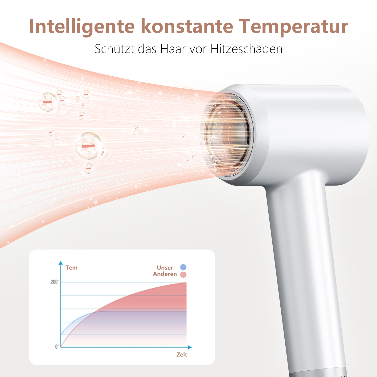 Weißer Haartrockner mit Diagramm zur Temperaturregelung und einem roten Lichteffekt.