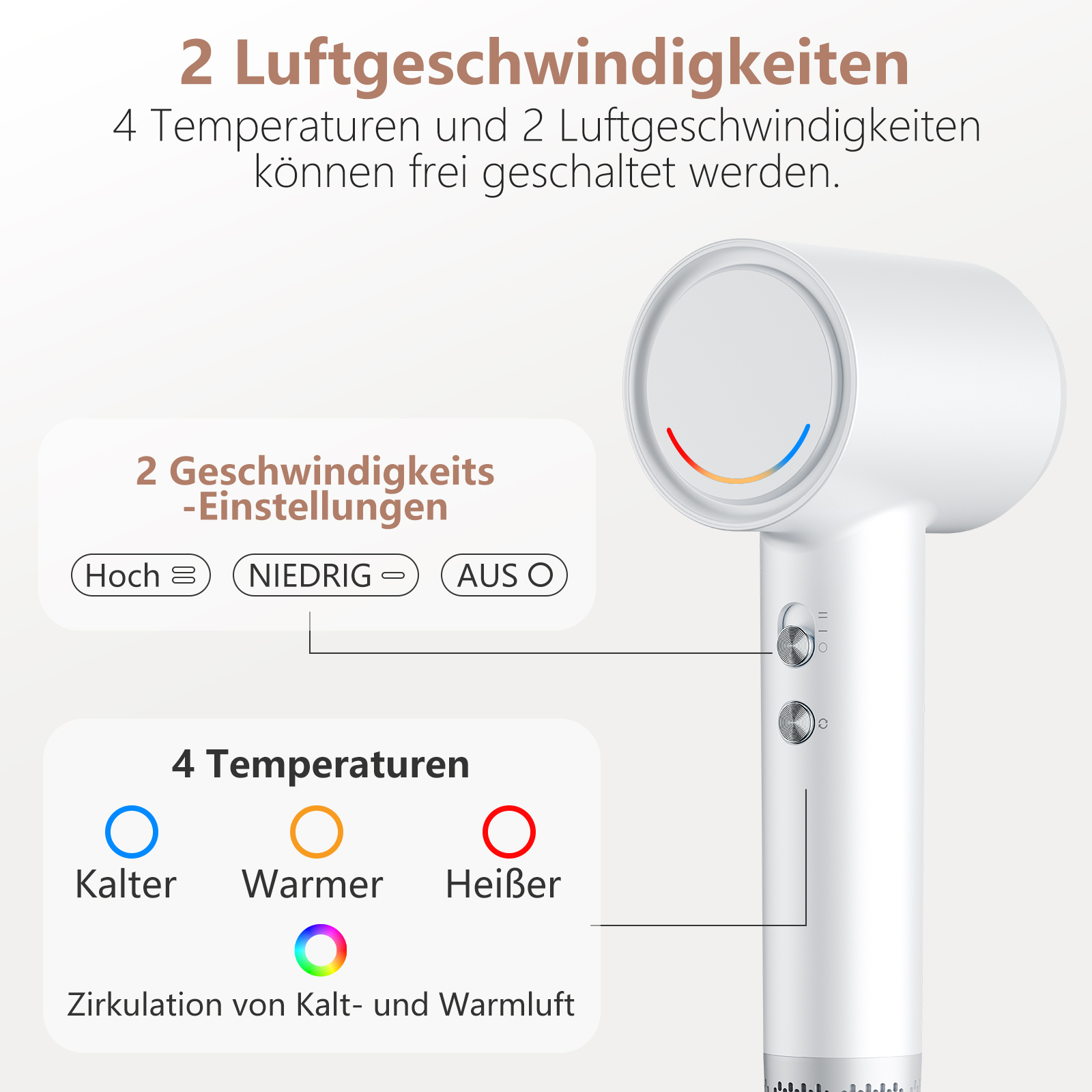 Weißer Haartrockner mit Bedienknöpfen. Text beschriftet die Einstellungen.