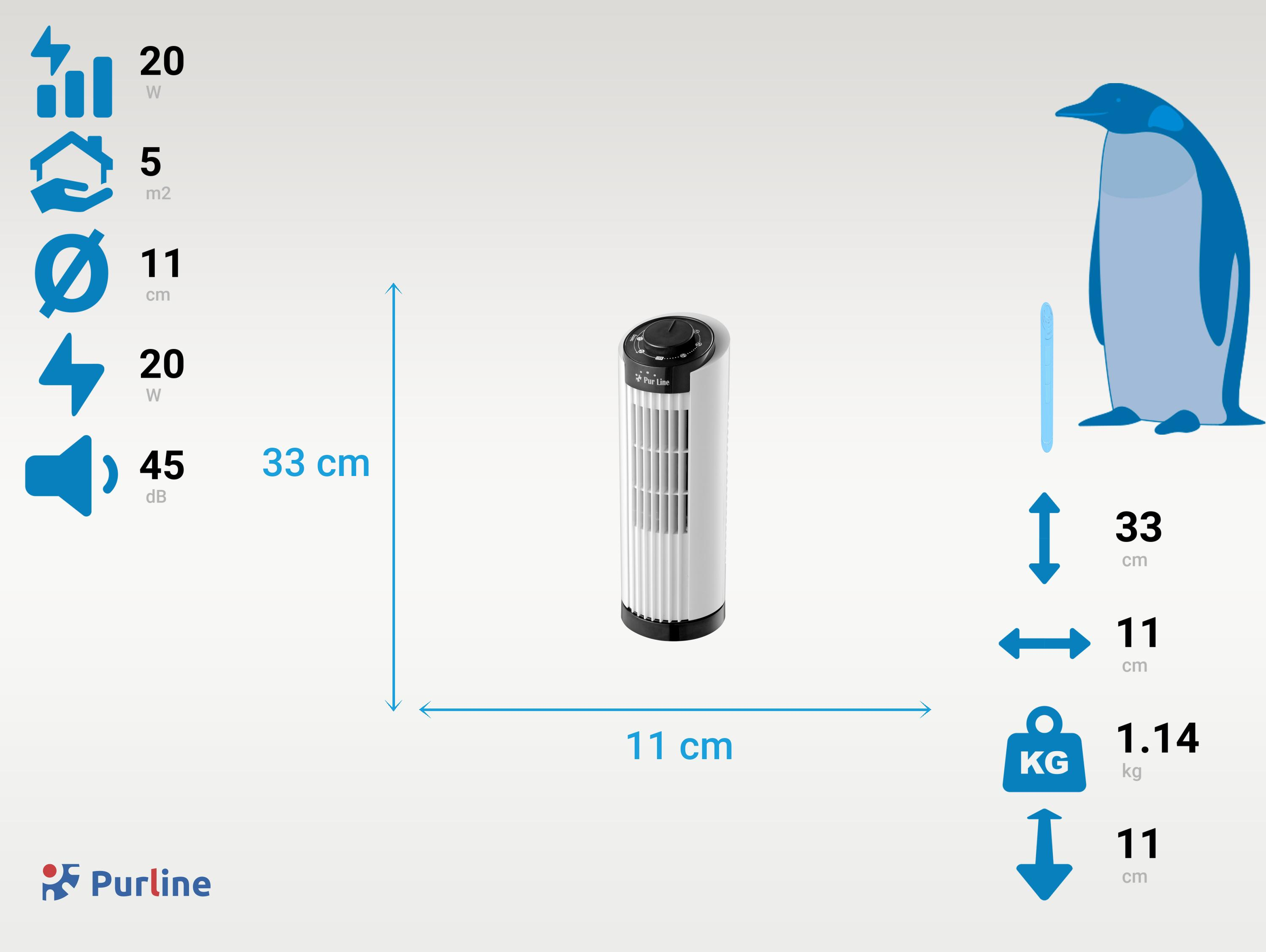 Diagram z pingwinem, wentylatorem i różnymi statystykami dotyczącymi mocy i rozmiaru.