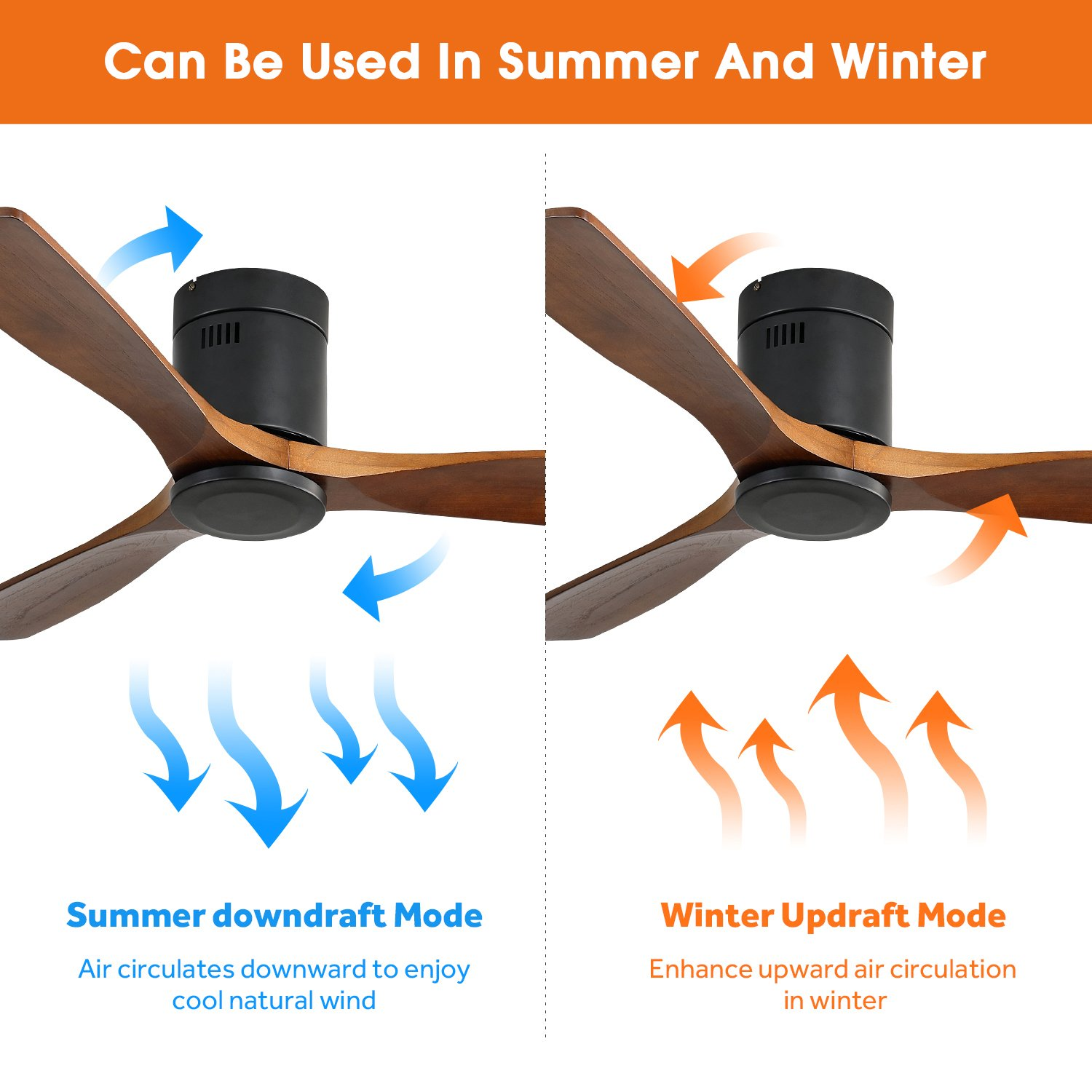 Ein Deckenventilator mit Holzflügeln. Es zeigt Sommer- und Wintermodi mit Pfeilen.