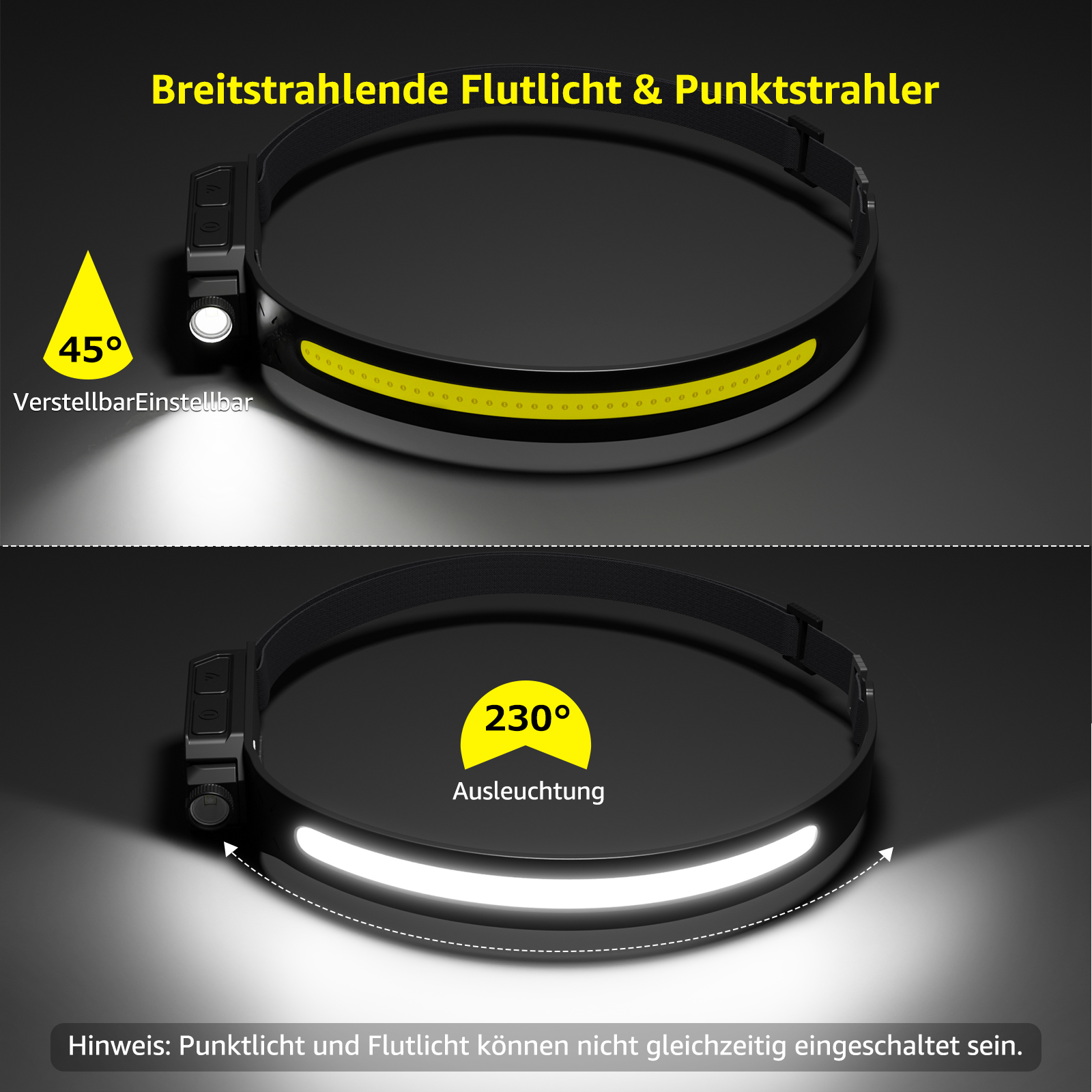 Stirnlampe, verschiedene Winkel zeigend. Einstellbar und 230° Beleuchtung. Für den Kopf.