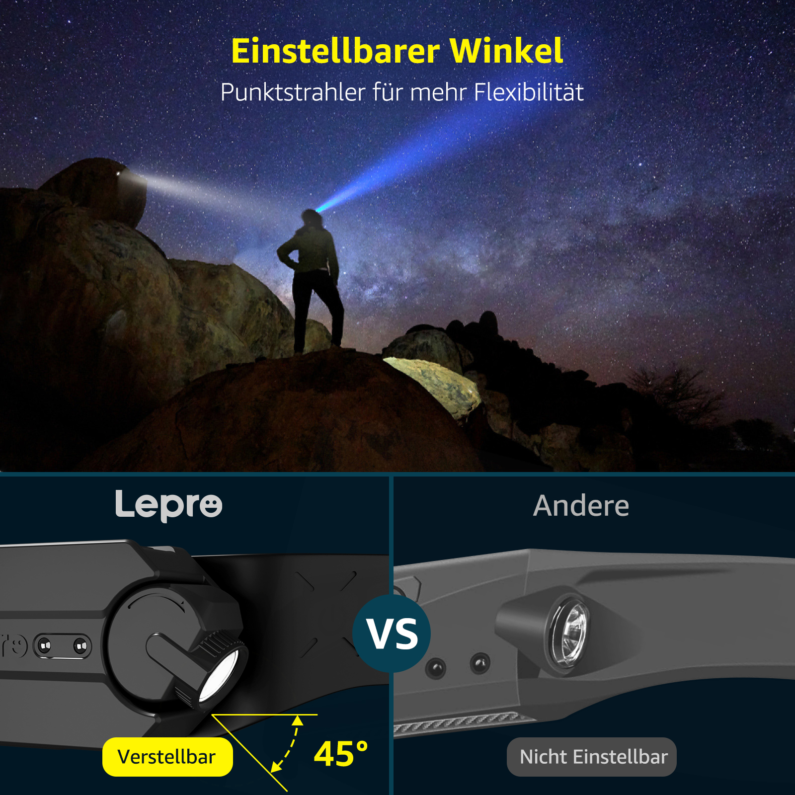 Eine Person benutzt eine Stirnlampe in der Nacht. Das Bild zeigt einen Vergleich von Stirnlampen, eine davon einstellbar.
