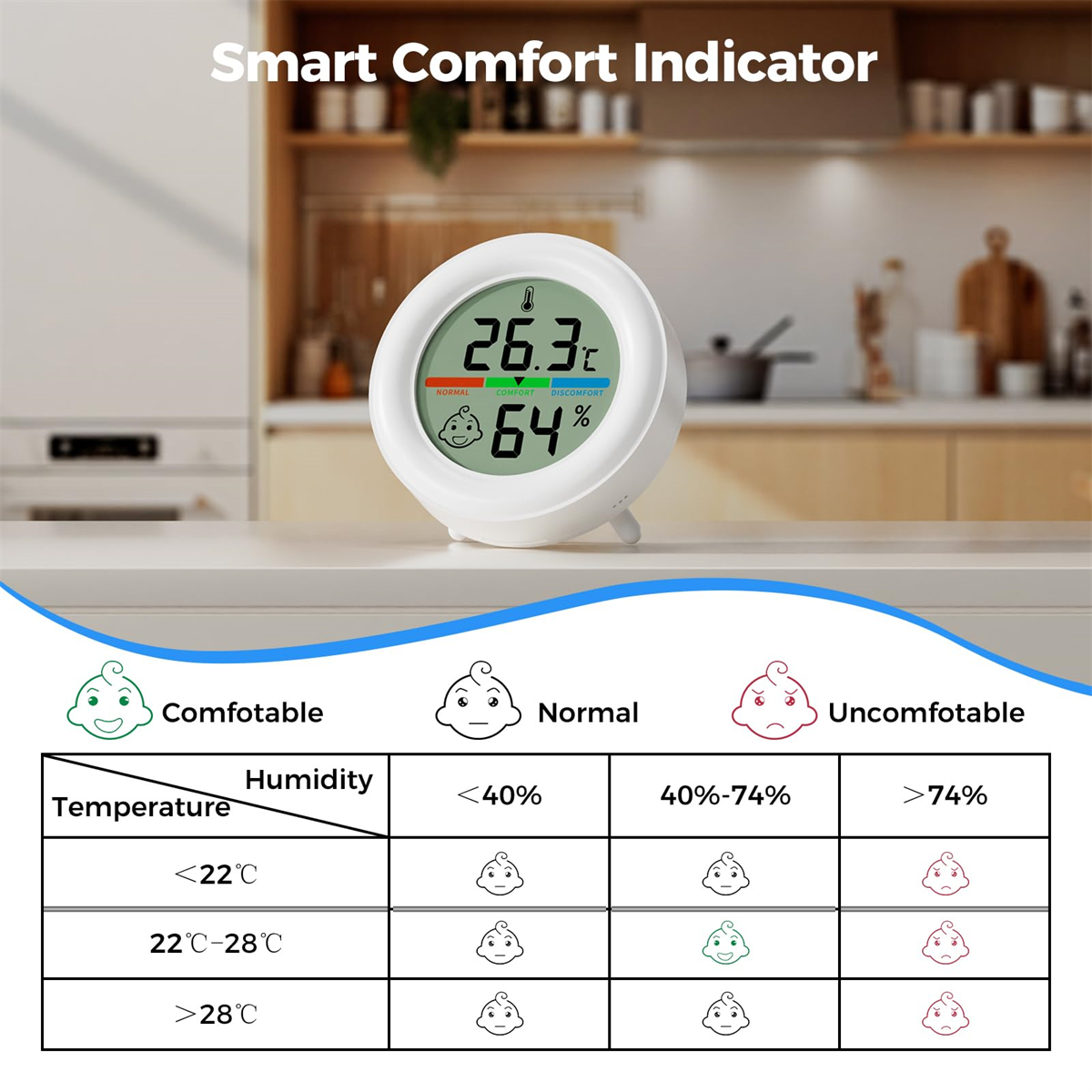 Intelligenter Komfortindikator mit Temperatur, Luftfeuchtigkeit und Komfortniveau-Diagramm auf einer Theke.