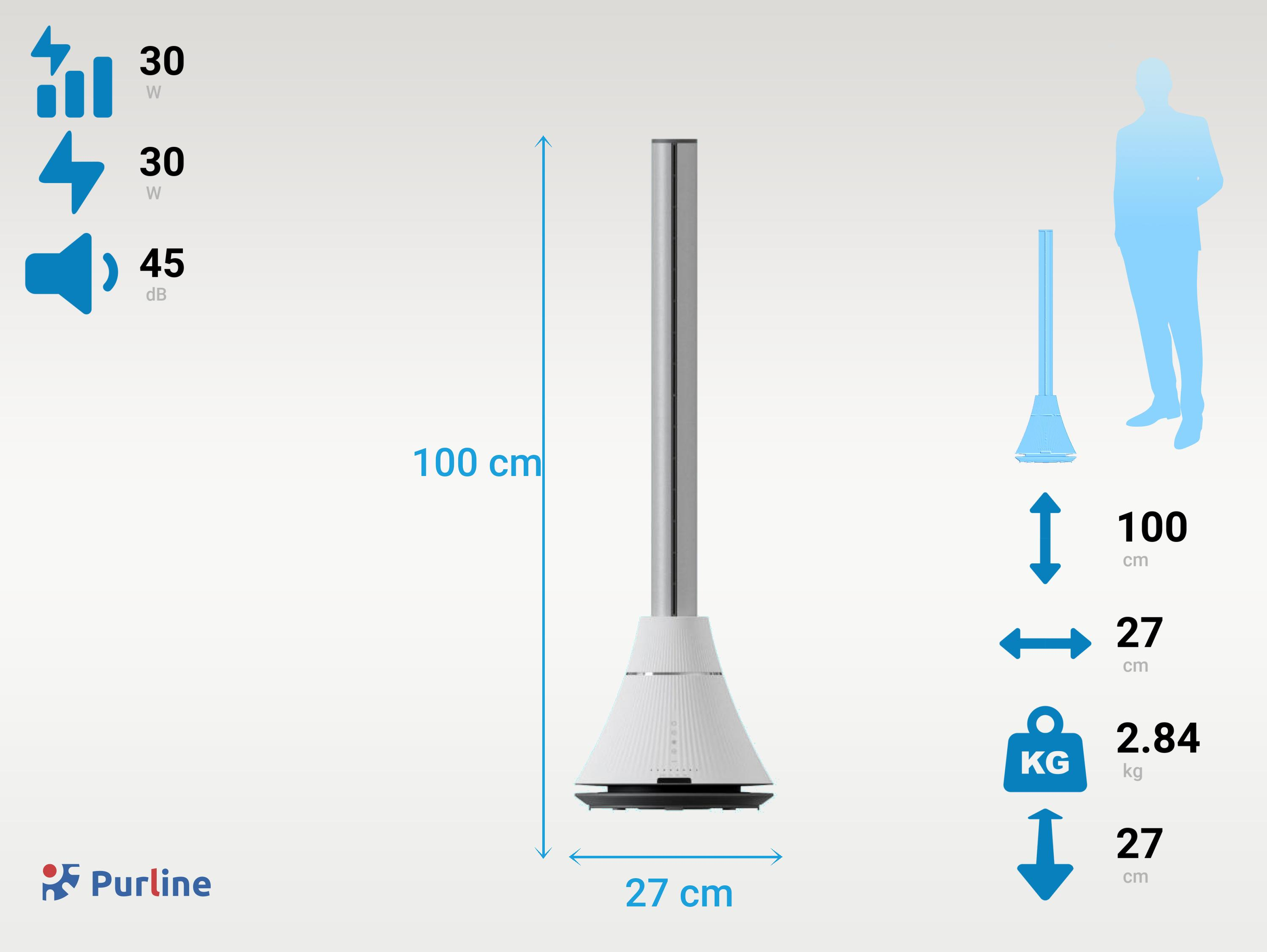 Ventilador blanco y plateado con dimensiones y estadísticas mostradas con una silueta de persona.