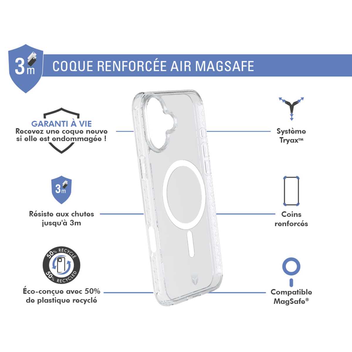 Diagramma che mostra una custodia trasparente con angoli rinforzati, compatibilità MagSafe e protezione contro le cadute.