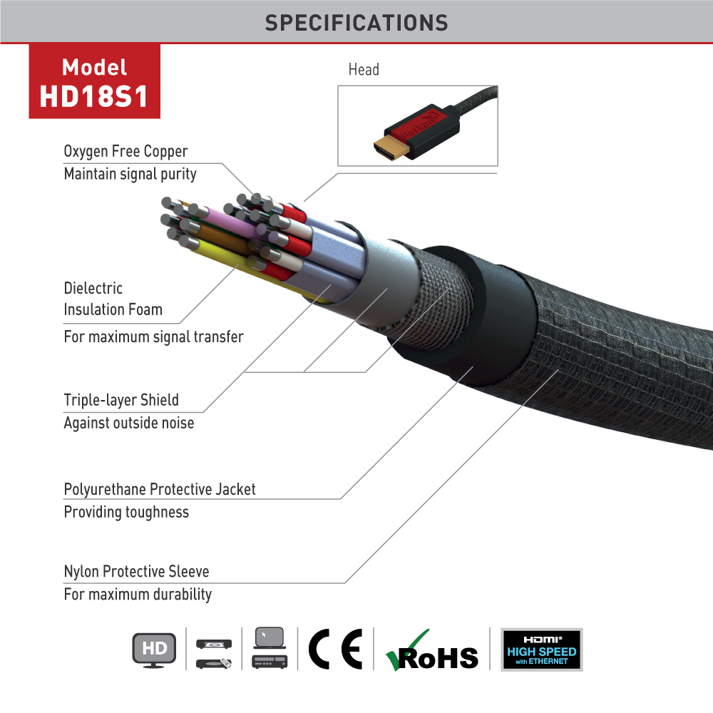 Diagram of a cable with labeled parts: Oxygen Free Copper, Dielectric, Shield, Jacket.