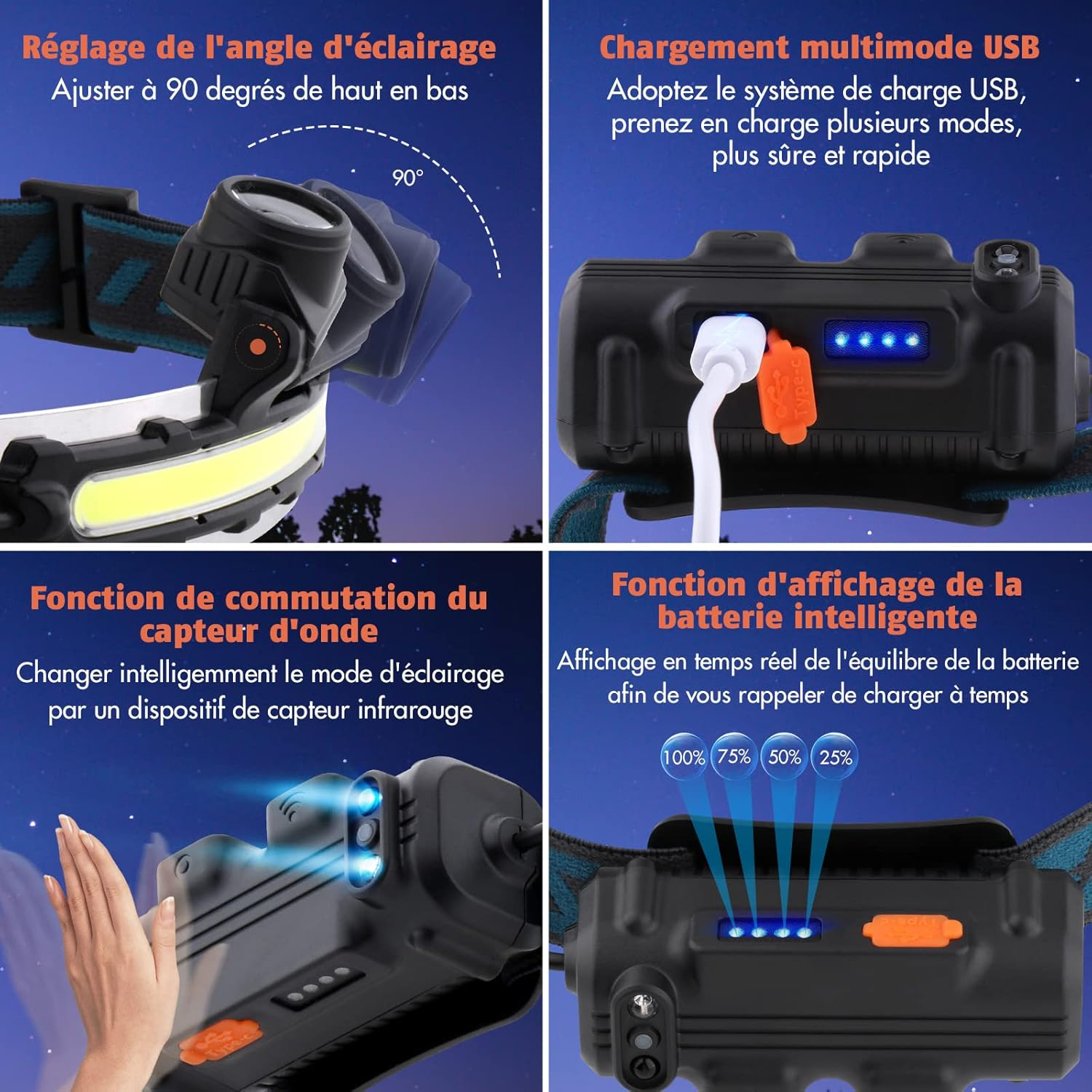 Vier Bilder, die eine Stirnlampe mit einstellbarem Winkel, USB-Aufladung und intelligenter Batterieanzeige zeigen.