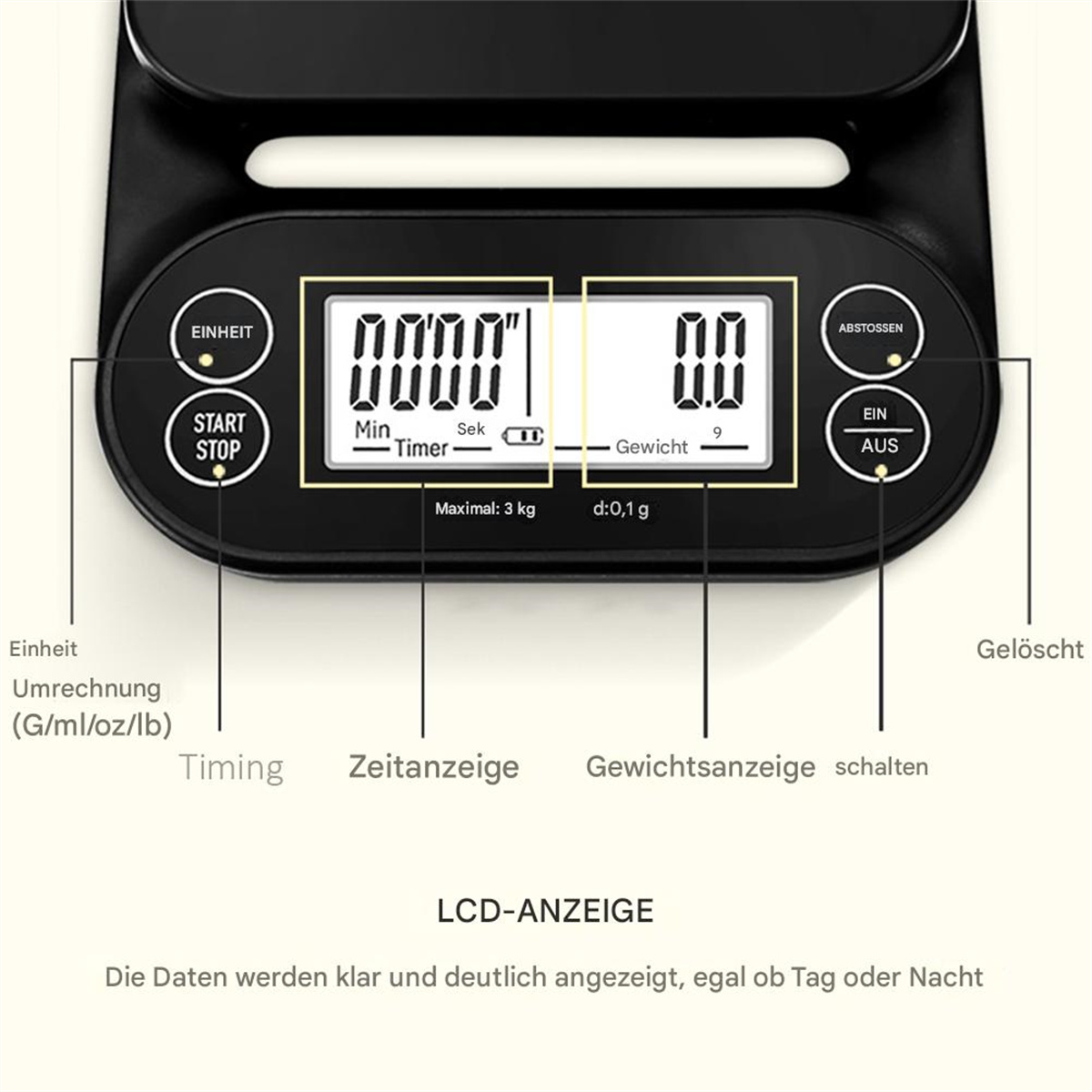 Eine Digitalwaage mit einem Display, das Zahlen und Knöpfe mit Beschriftungen zeigt. Schwarzer Hintergrund.