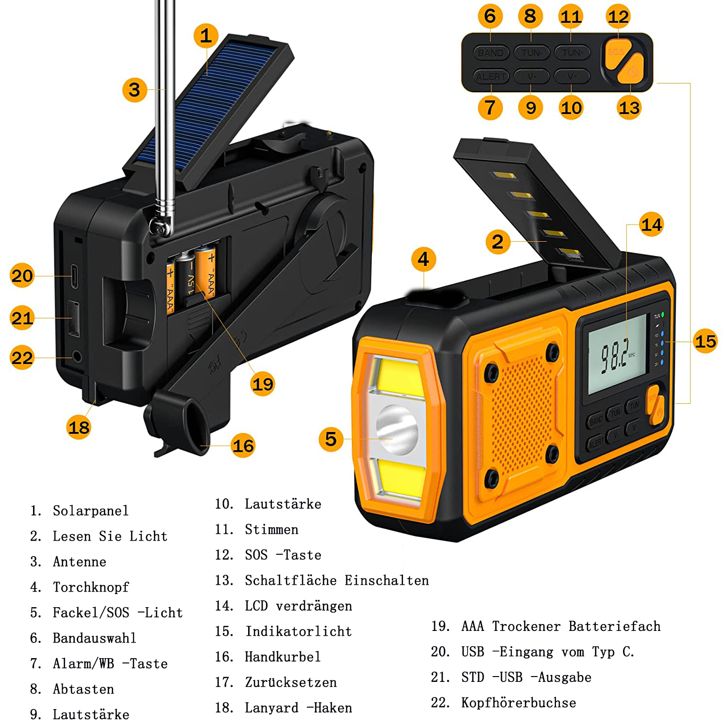 Notfallradio mit Solarpanel, Taschenlampe und verschiedenen Knöpfen, beschriftet in Deutsch.
