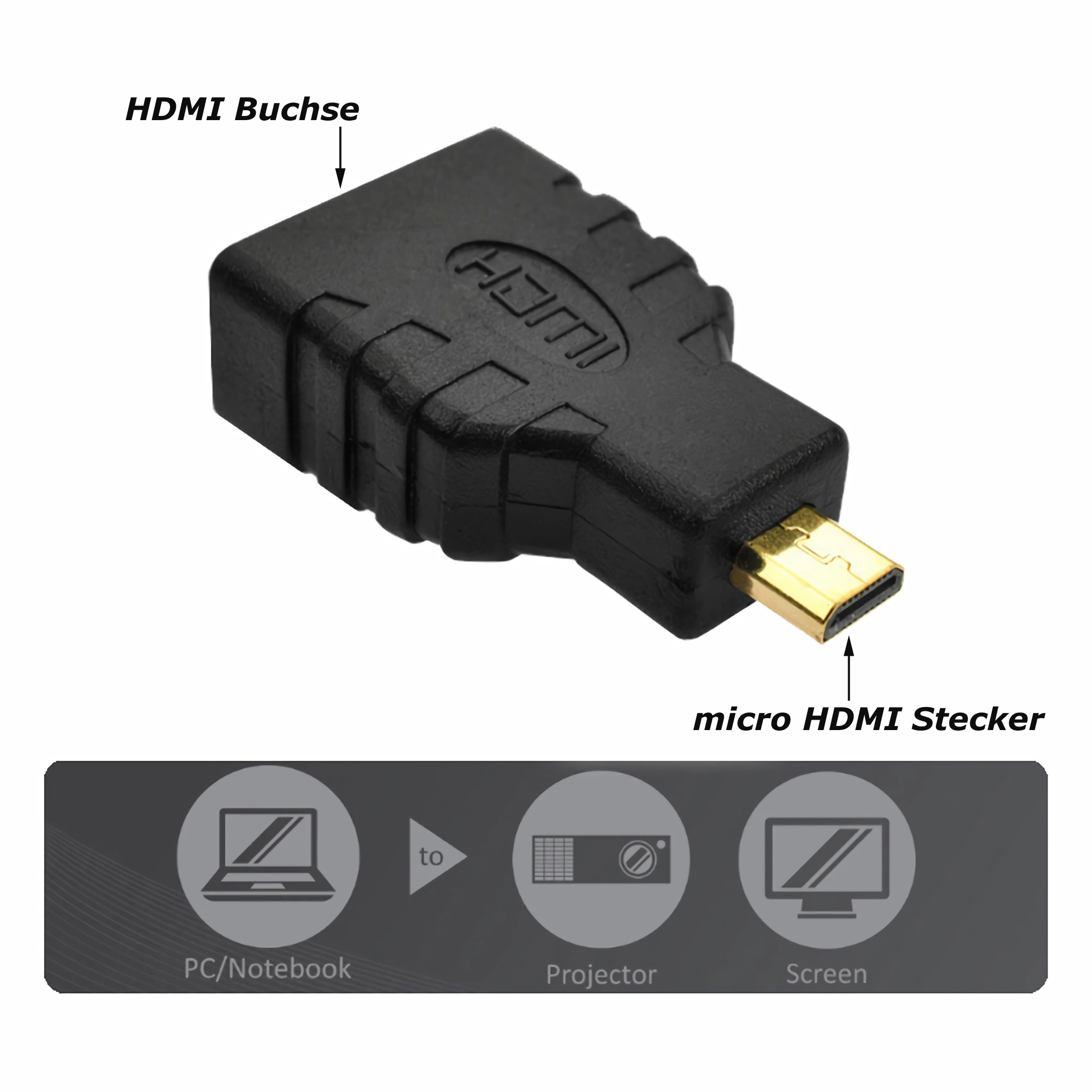 Ein schwarzer HDMI-Adapter mit Beschriftungen und einem Diagramm, das seine Verwendung mit Geräten zeigt.