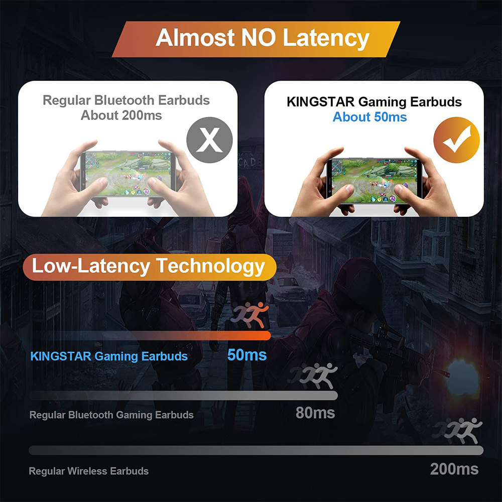 Vergleich von Ohrhörern: reguläres Bluetooth vs. KINGSTAR Gaming, Hervorhebung der geringen Latenz.