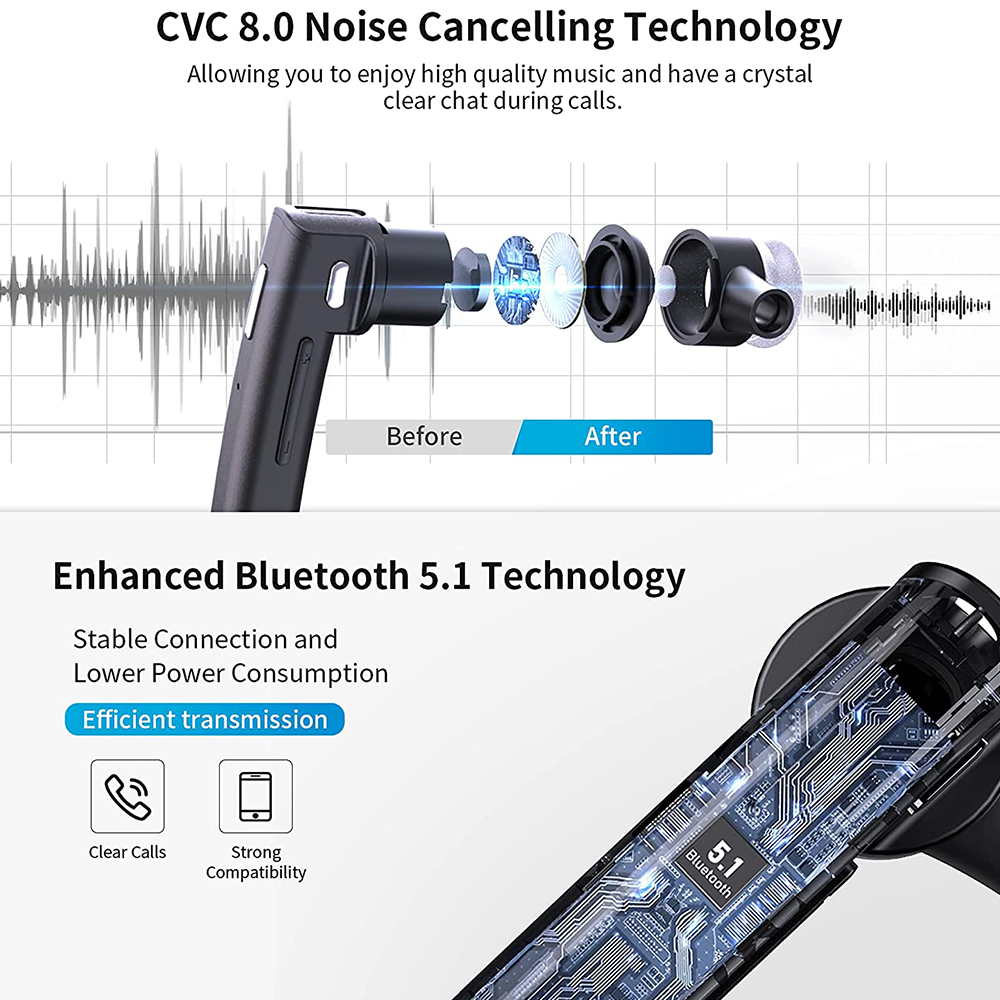 Ohrhörer zeigen Geräuschunterdrückung. Explosionsansicht zeigt Komponenten. Text beschreibt Bluetooth und klare Anrufe.