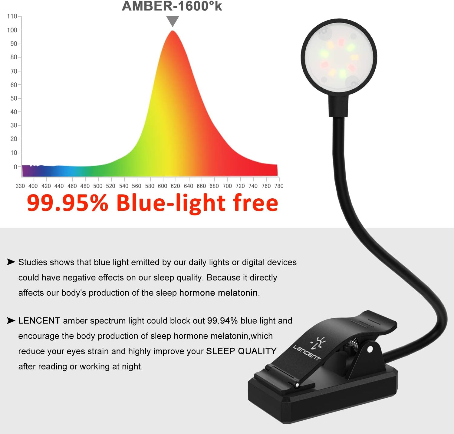 Eine Lampe mit flexiblem Hals und Clip. Sie hat ein Farbspektrum und Text über Blaulicht.