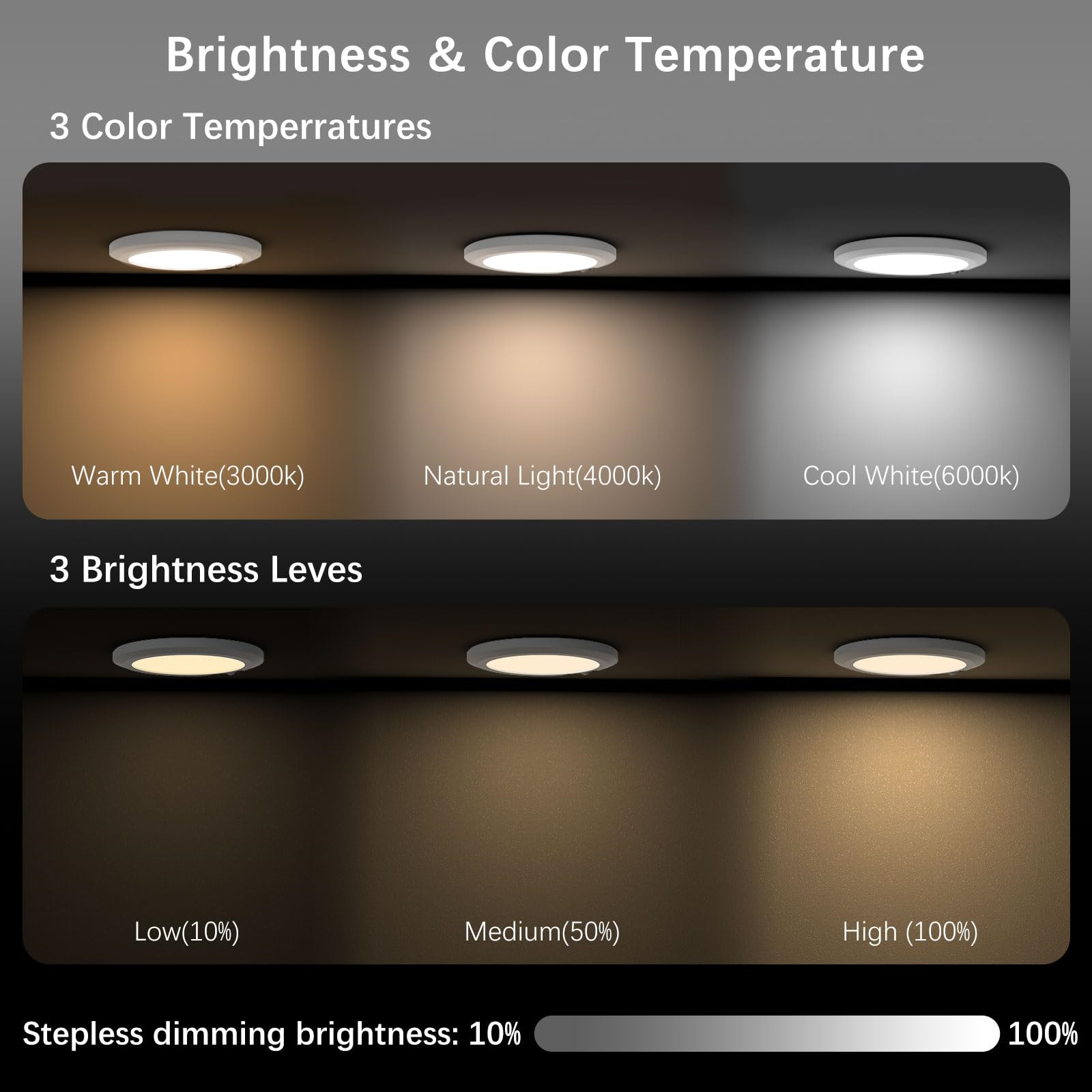 Lichter mit Helligkeitsstufen: warmweiß, naturweiß und kaltweiß. Außerdem 3 Helligkeitsstufen.