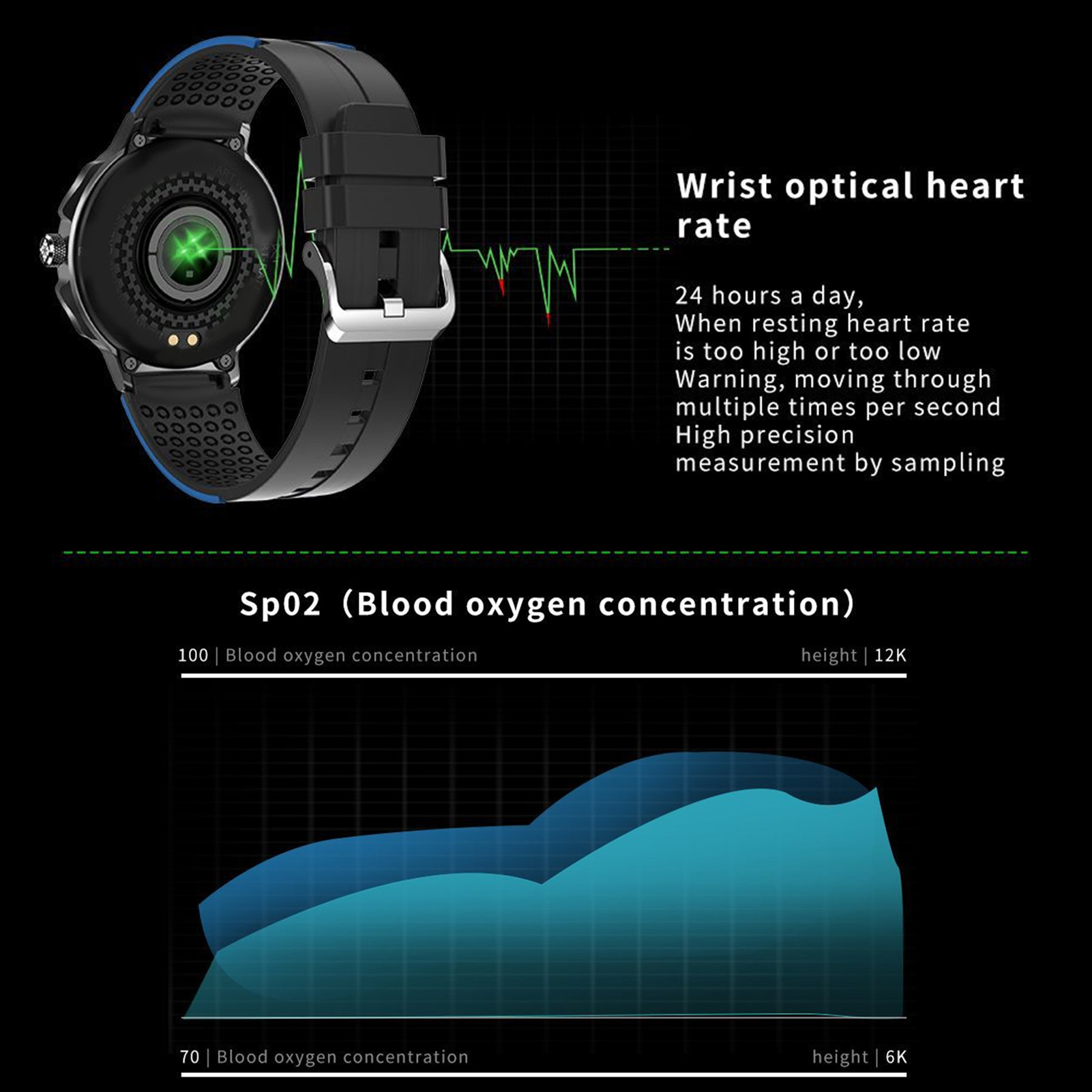 Smartwatch zeigt Herzfrequenzdaten und Blutsauerstoffkonzentrationsdiagramm auf schwarzem Hintergrund.