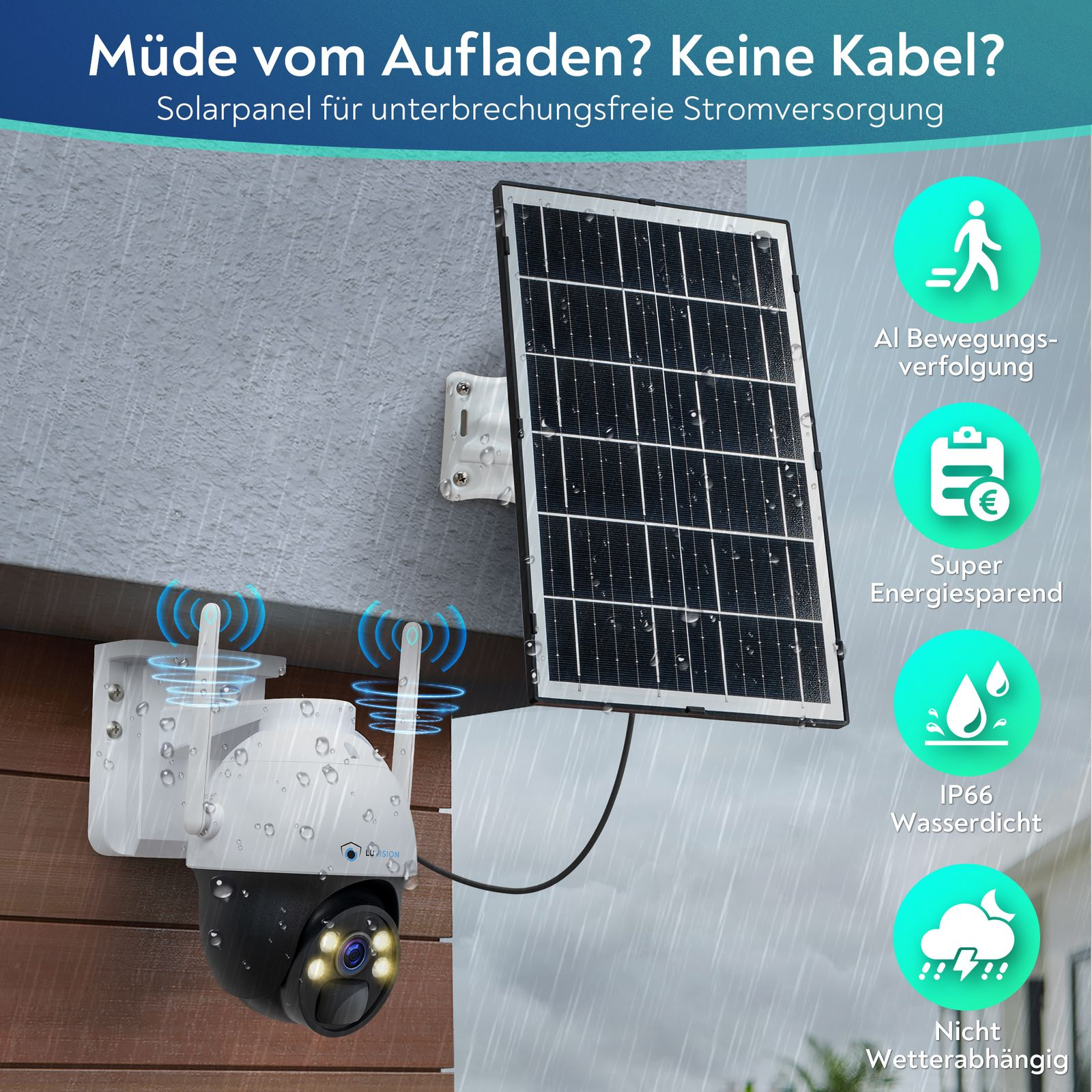 Outdoor-Sicherheitskamera und Solarmodul-Setup, mit Text und Grafiken rechts.