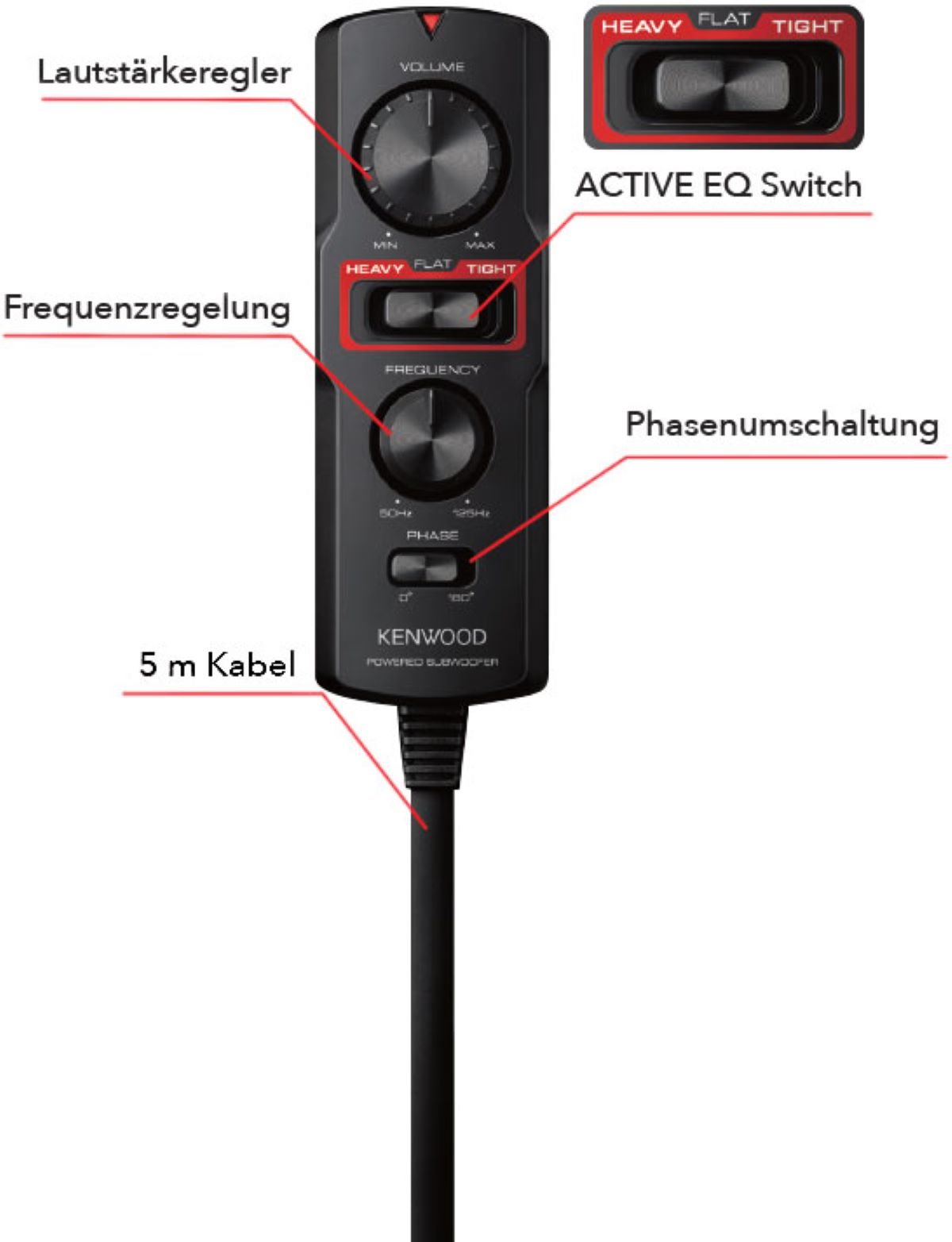 Ein schwarzer Kenwood Subwoofer-Controller mit Lautstärke- und Frequenzreglern sowie einem EQ-Schalter.