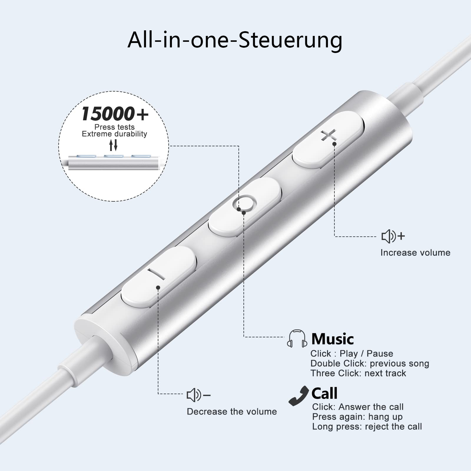 Silberne Inline-Fernbedienung mit Tasten. Zeigt Lautstärkeregelung, Musik- und Anruffunktionen.