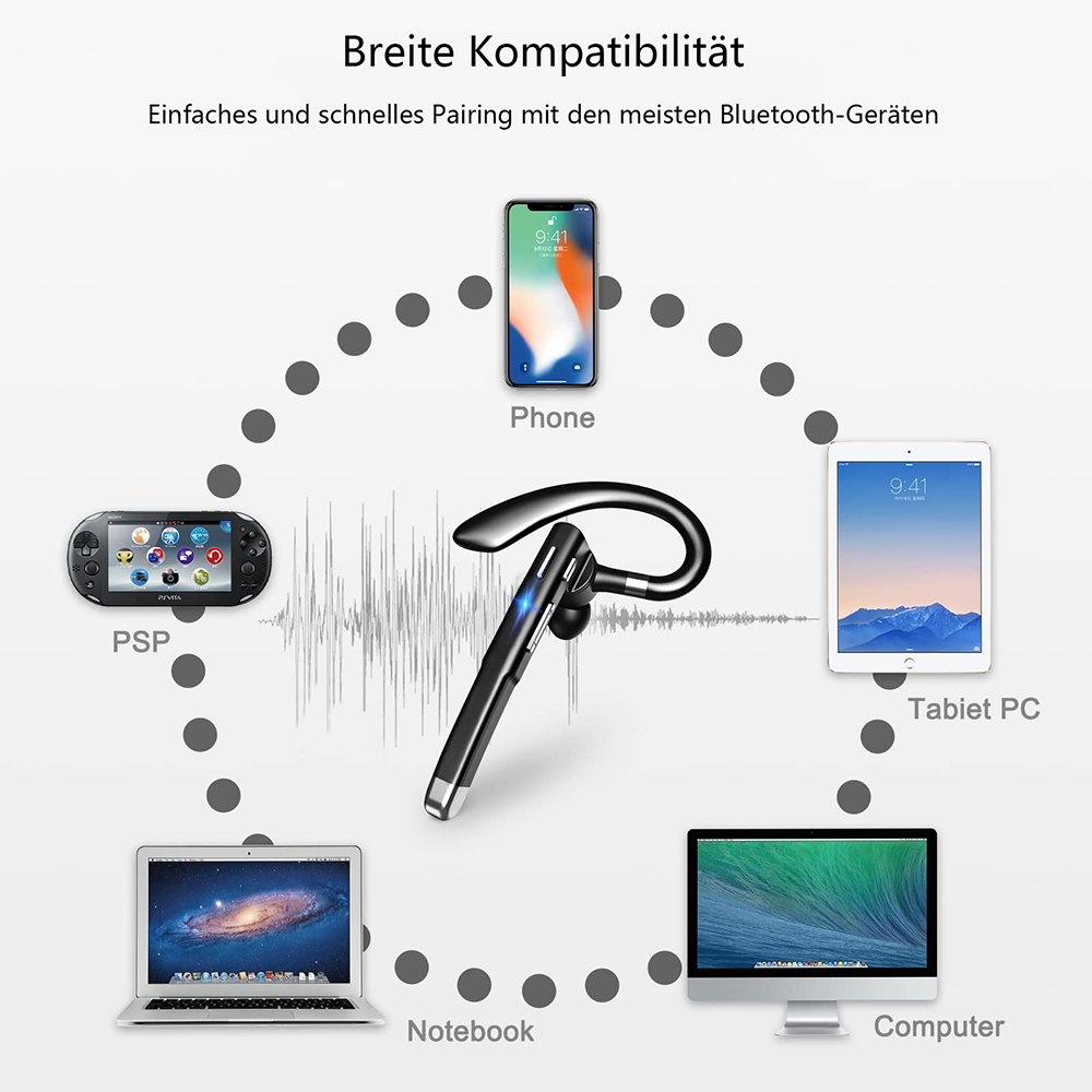 Diagramm, das ein Bluetooth-Headset zeigt, das mit mehreren Geräten verbunden ist: Telefon, PSP, Tablet, Notebook und Computer.