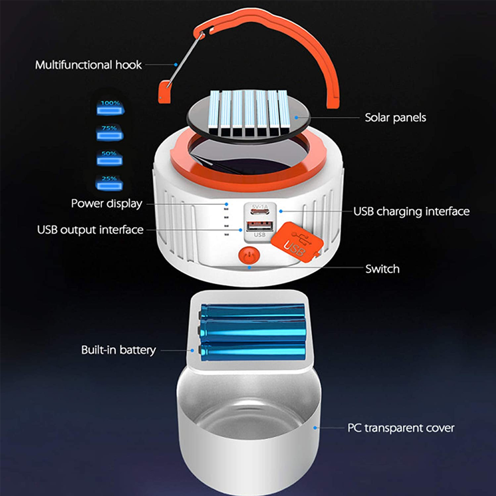 Explosionsansicht einer Campinglampe mit Solarpanels, Akku und USB-Ladeschnittstelle.
