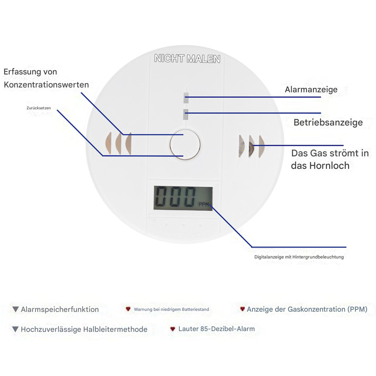 Ein weißer Rauchmelder mit Etiketten und einem digitalen Bildschirm. Zeigt PPM und andere Details.