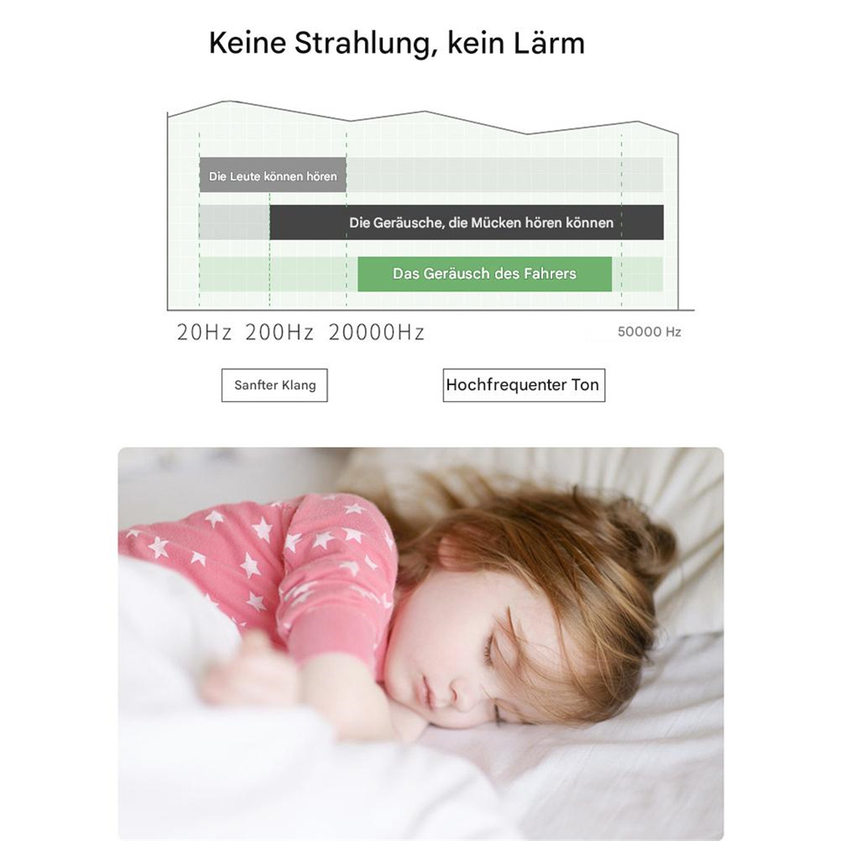 Diagramm mit Schallfrequenzen und Hörbarkeit, mit einem schlafenden Kind.
