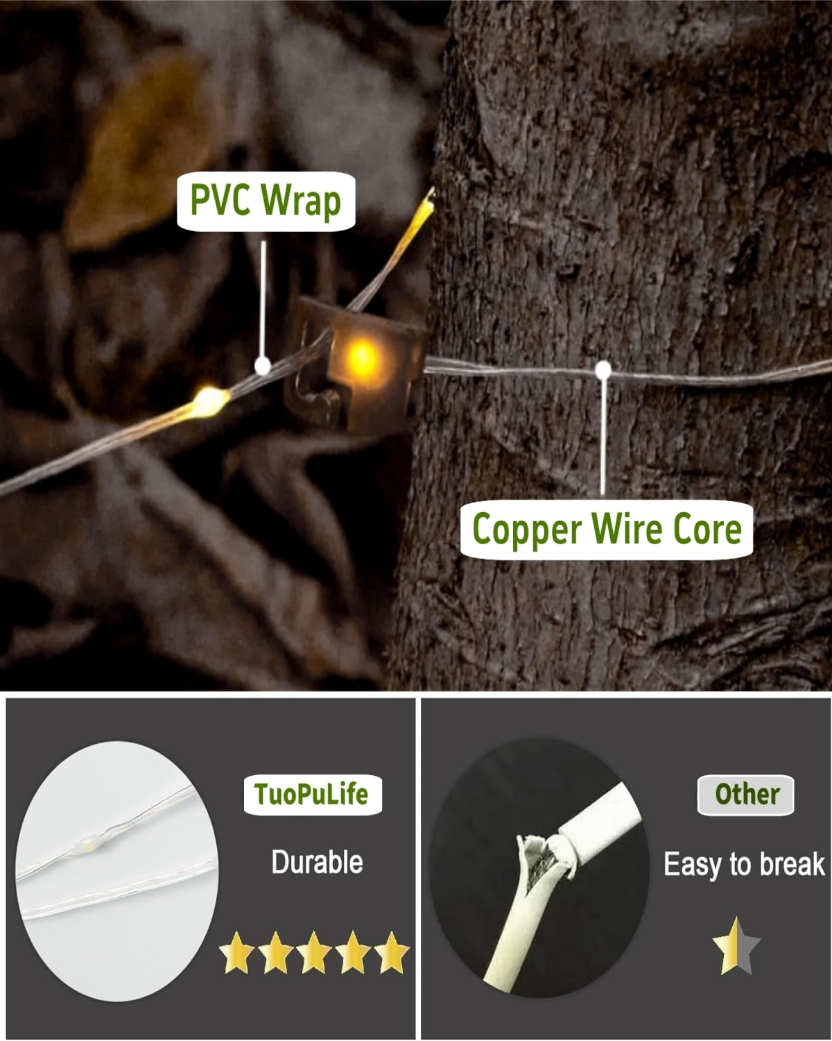 Nahaufnahme von Lichterketten um einen Baumstamm gewickelt. Enthält Labels für PVC-Ummantelung und Kupferdrahtkern.