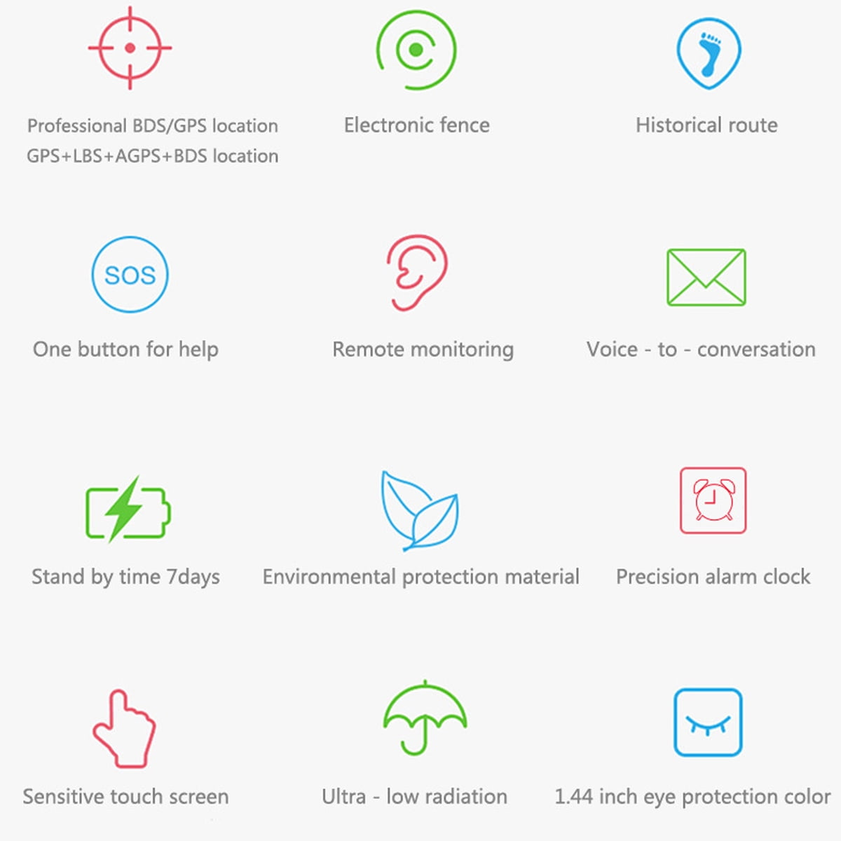 Symbole für GPS, Zaun, Route, SOS, Fernüberwachung, Sprache, Standby, Umwelt, Alarm, Touchscreen und Strahlung.