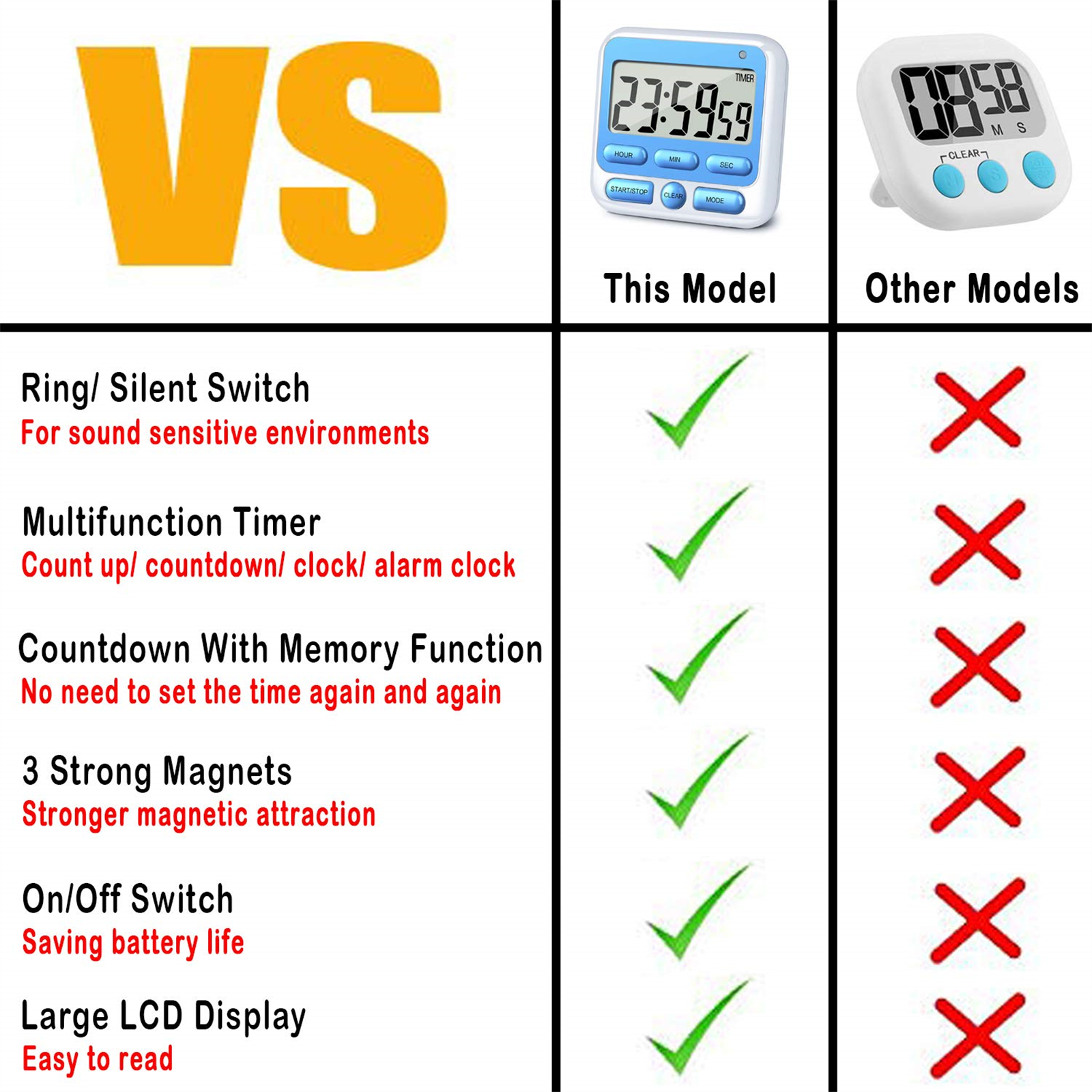 Vergleichstabelle. Ein Modell vs. andere. Funktionen wie Timer, Magnete.