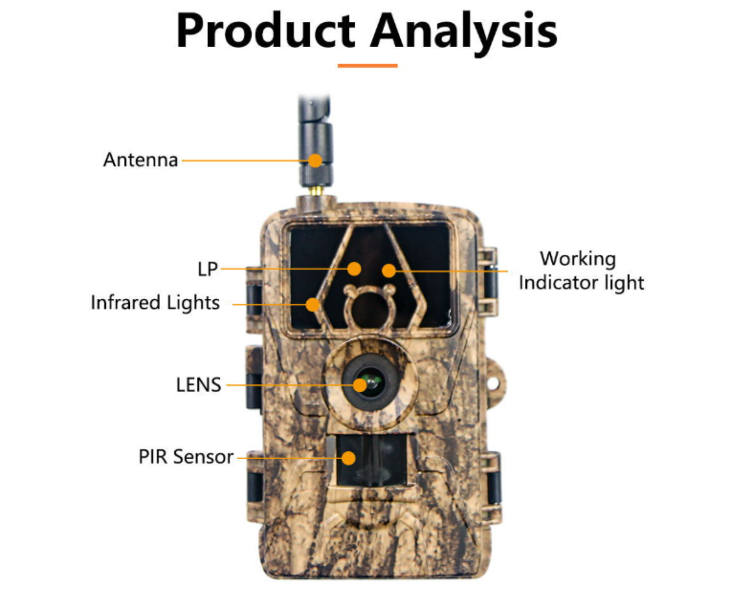 Eine Tarn-Wildkamera mit Antenne, Infrarotlichtern, Linse und PIR-Sensor. Produktanalyse-Beschriftungen sind enthalten.