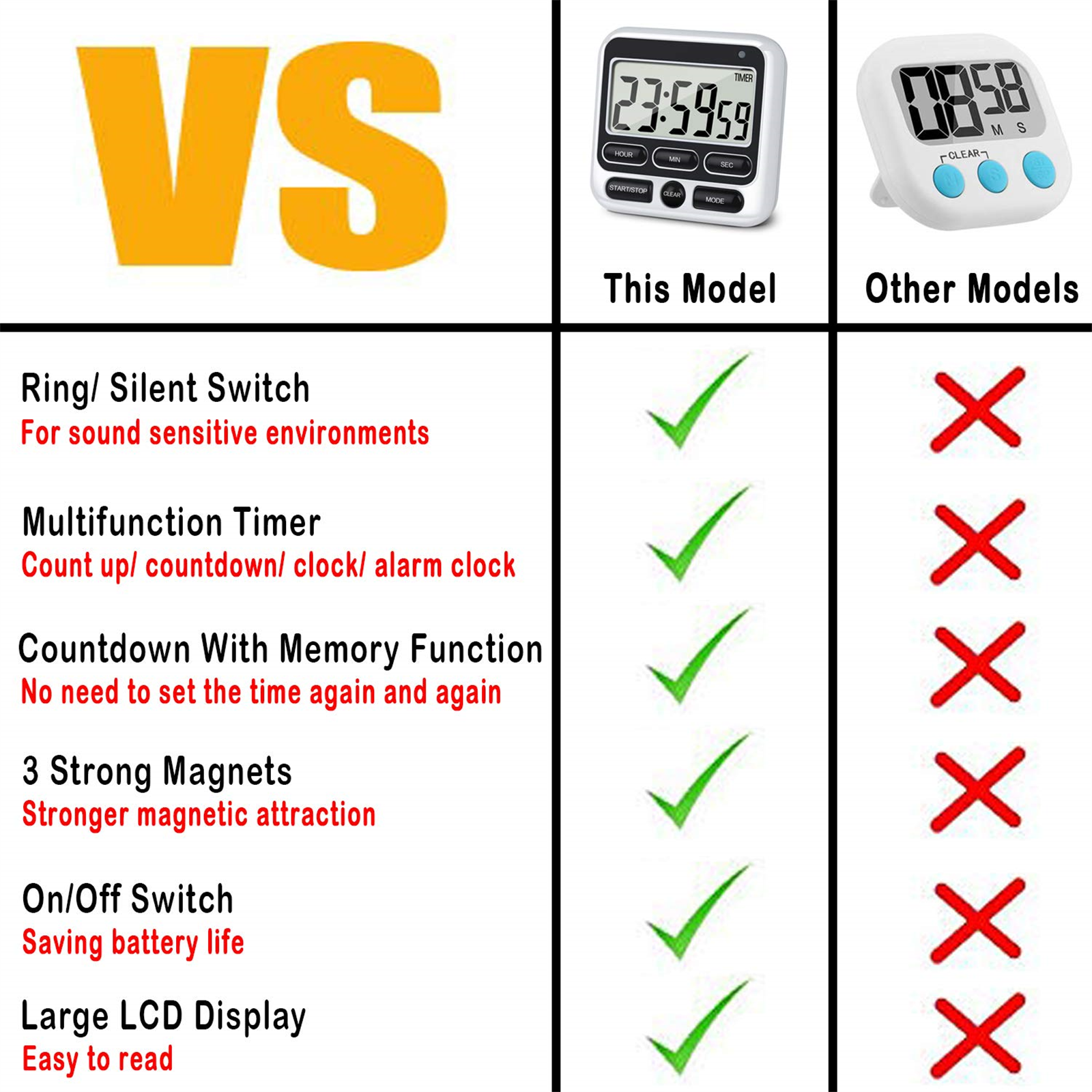 Vergleich von Timer-Modellen: Merkmale des Modells vs. andere Modelle, mit Häkchen und Kreuzen.