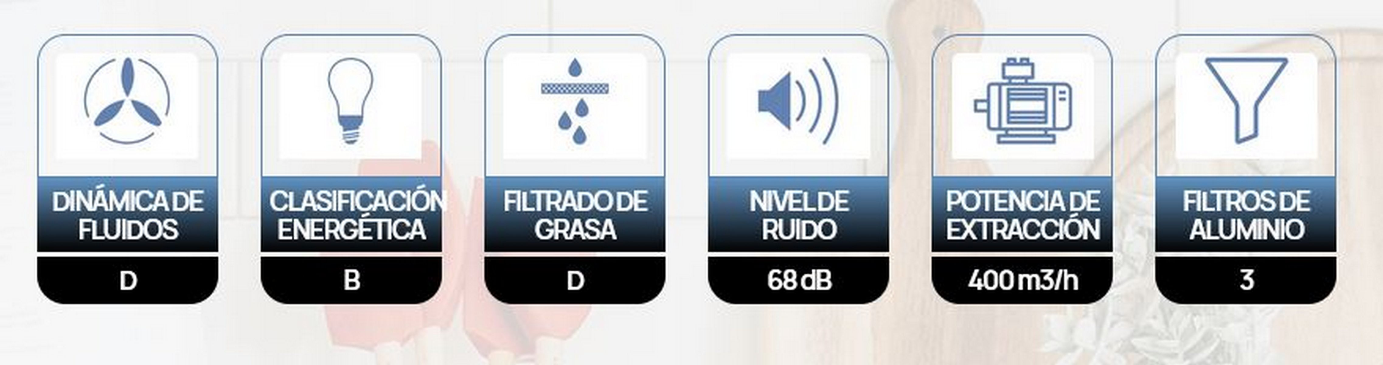 Icone: dinamica fluidi, classe energetica B, filtro grassi, livello rumore 68dB, potenza aspirazione.