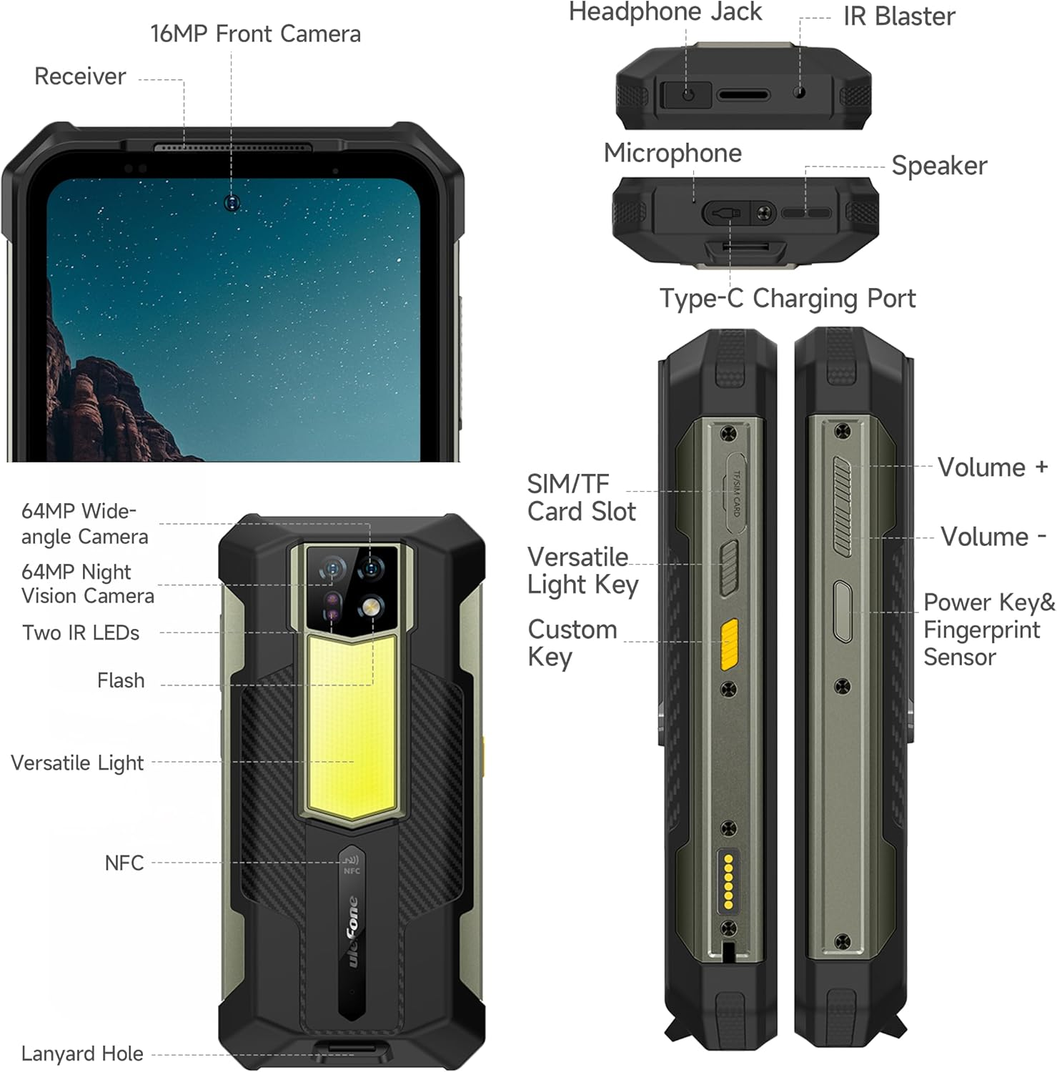 Un smartphone resistente con etiquetas de funciones como cámara, botones y puertos.