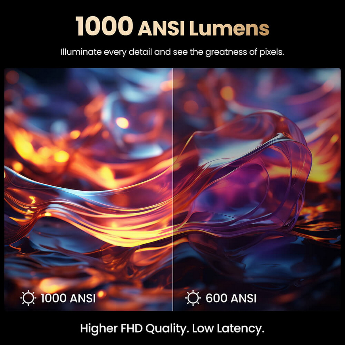 Obraz z dwiema sekcjami porównującymi 1000 lumenów ANSI i 600 ANSI.