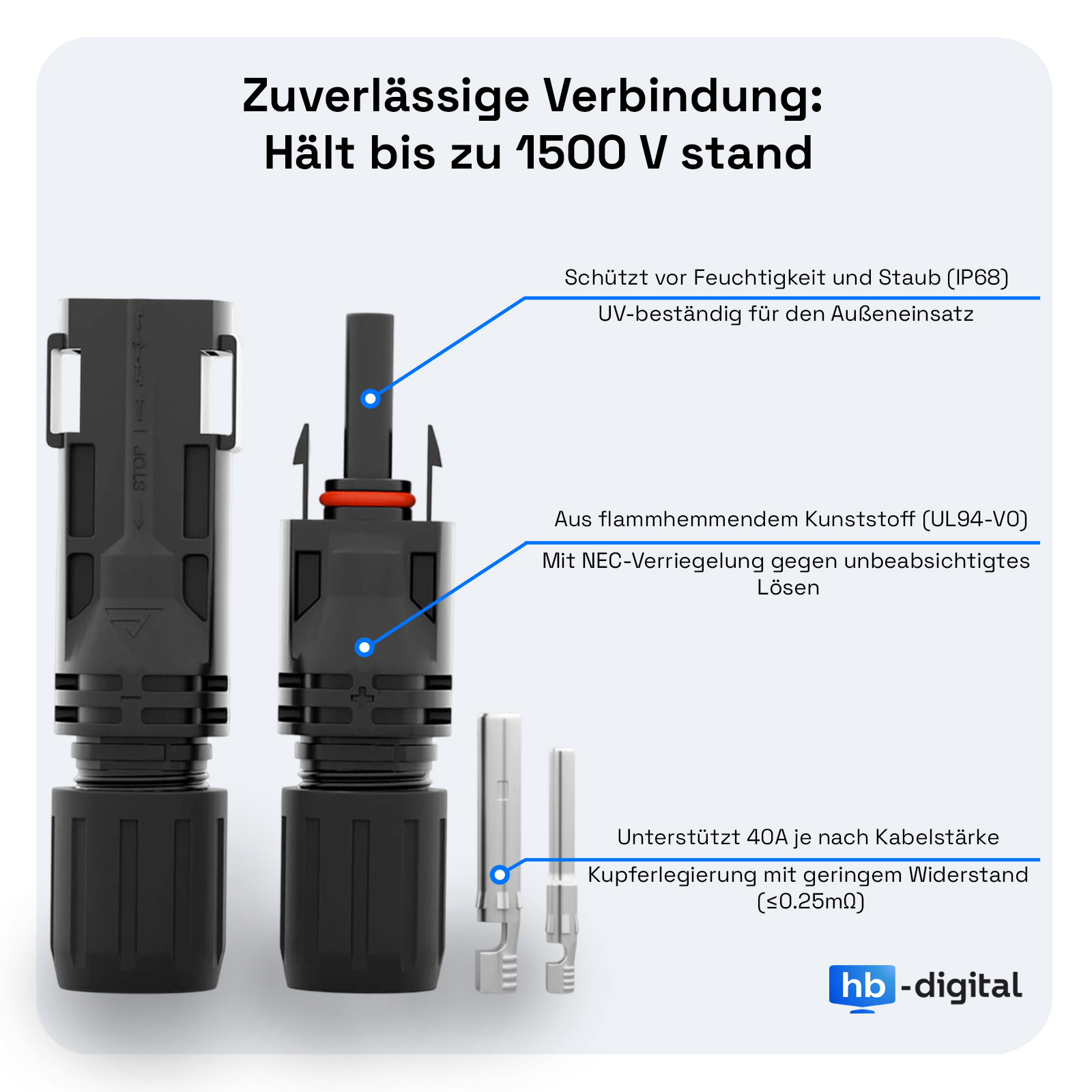 Zwei schwarze Solarstecker mit Text und Beschriftungen. Weißer Hintergrund. Technische Daten sichtbar.